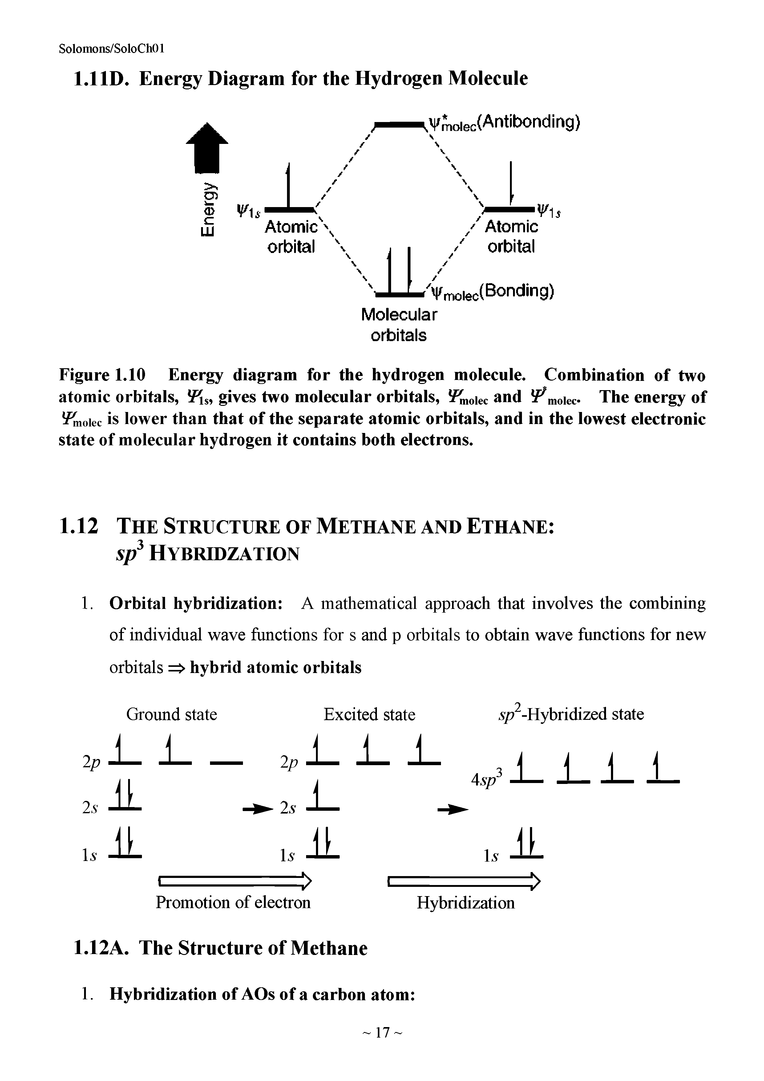 Figure 1.10 Energy diagram for the hydrogen molecule. Combination of two atomic orbitals, is, gives two molecular orbitals, 0iec and iF moiec- The energy of Iffnoiec is lower than that of the separate atomic orbitals, and in the lowest electronic state of molecular hydrogen it contains both electrons.