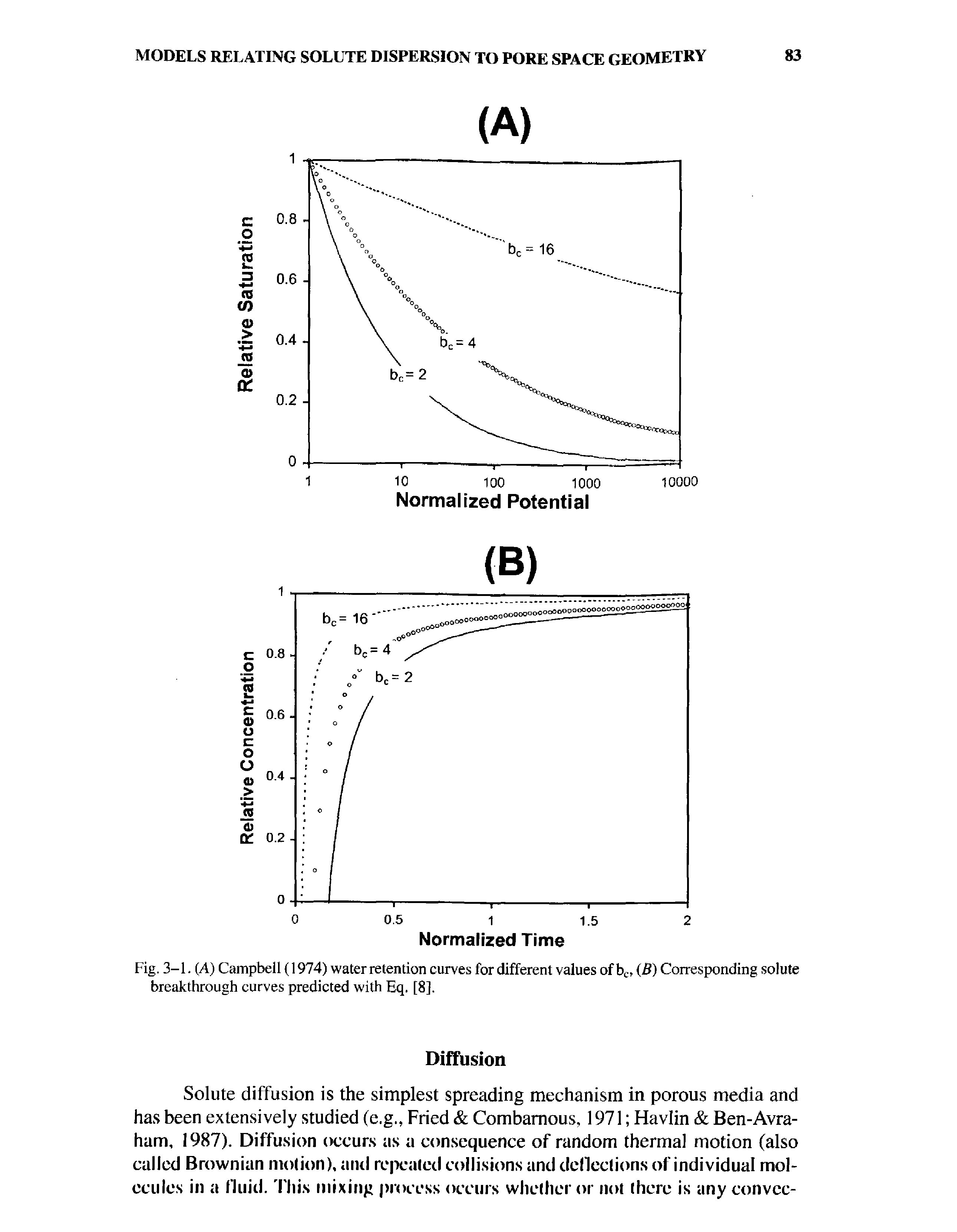 Fig. 3-1. (A) Campbell (1974) water retention curves for different values of be, (B) Corresponding solute breakthrough curves predicted with Eq. [8].