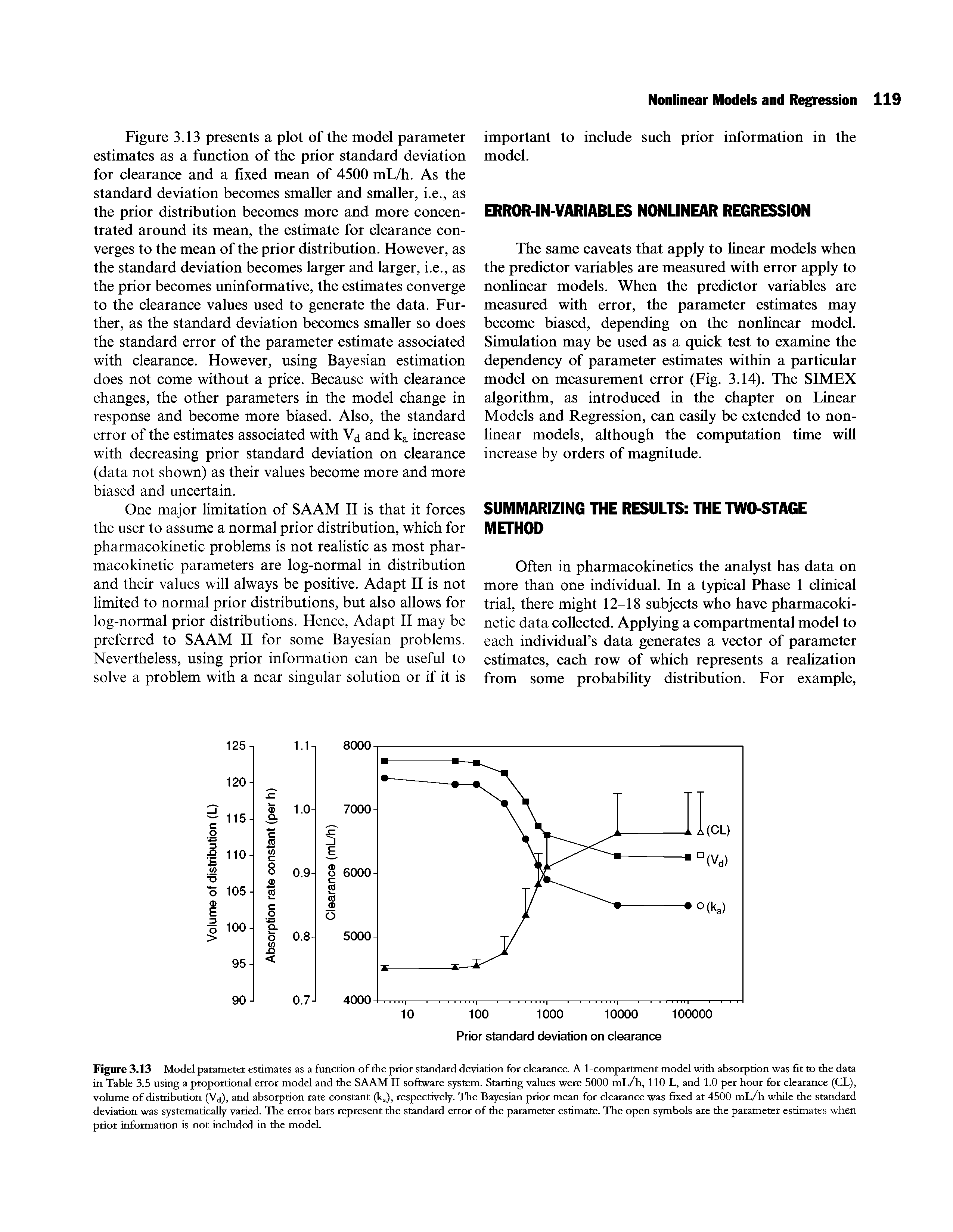 Figure 3.13 Model parameter estimates as a function of the prior standard deviation for clearance. A 1-compartment model with absorption was fit to the data in Table 3.5 using a proportional error model and the SAAM II software system. Starting values were 5000 mL/h, 110 L, and 1.0 per hour for clearance (CL), volume of distribution (Vd), and absorption rate constant (ka), respectively. The Bayesian prior mean for clearance was fixed at 4500 mL/h while the standard deviation was systematically varied. The error bars represent the standard error of the parameter estimate. The open symbols are the parameter estimates when prior information is not included in the model.