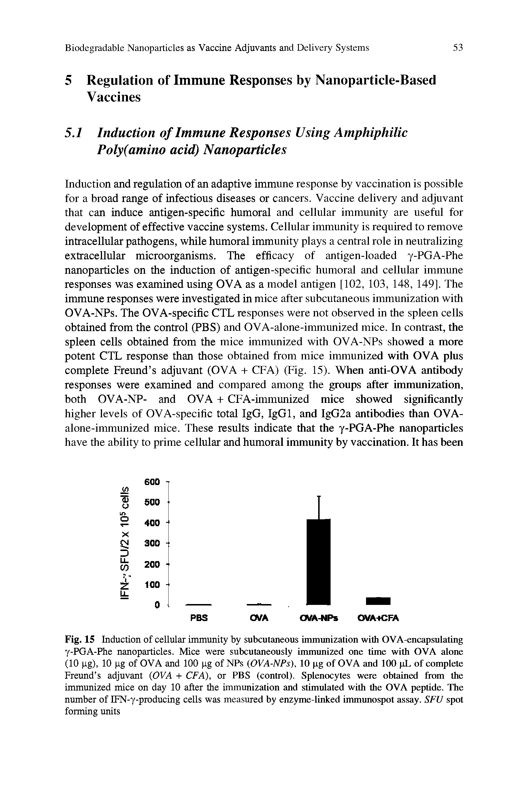 Fig. 15 Induction of cellular immunity by subcutaneous immunization with OVA-encapsulating y-PGA-Phe nanoparticles. Mice were subcutaneously immunized one time with OVA alone (10 pg), 10 pg of OVA and 100 pg of NPs (OVA-NPs), 10 pg of OVA and 100 pL of complete Freund s adjuvant (OVA + CFA), or PBS (control). Splenocytes were obtained from the immunized mice on day 10 after the immunization and stimulated with the OVA peptide. The number of IFN-y-producing cells was measured by enzyme-linked immunospot assay. SFU spot forming units...