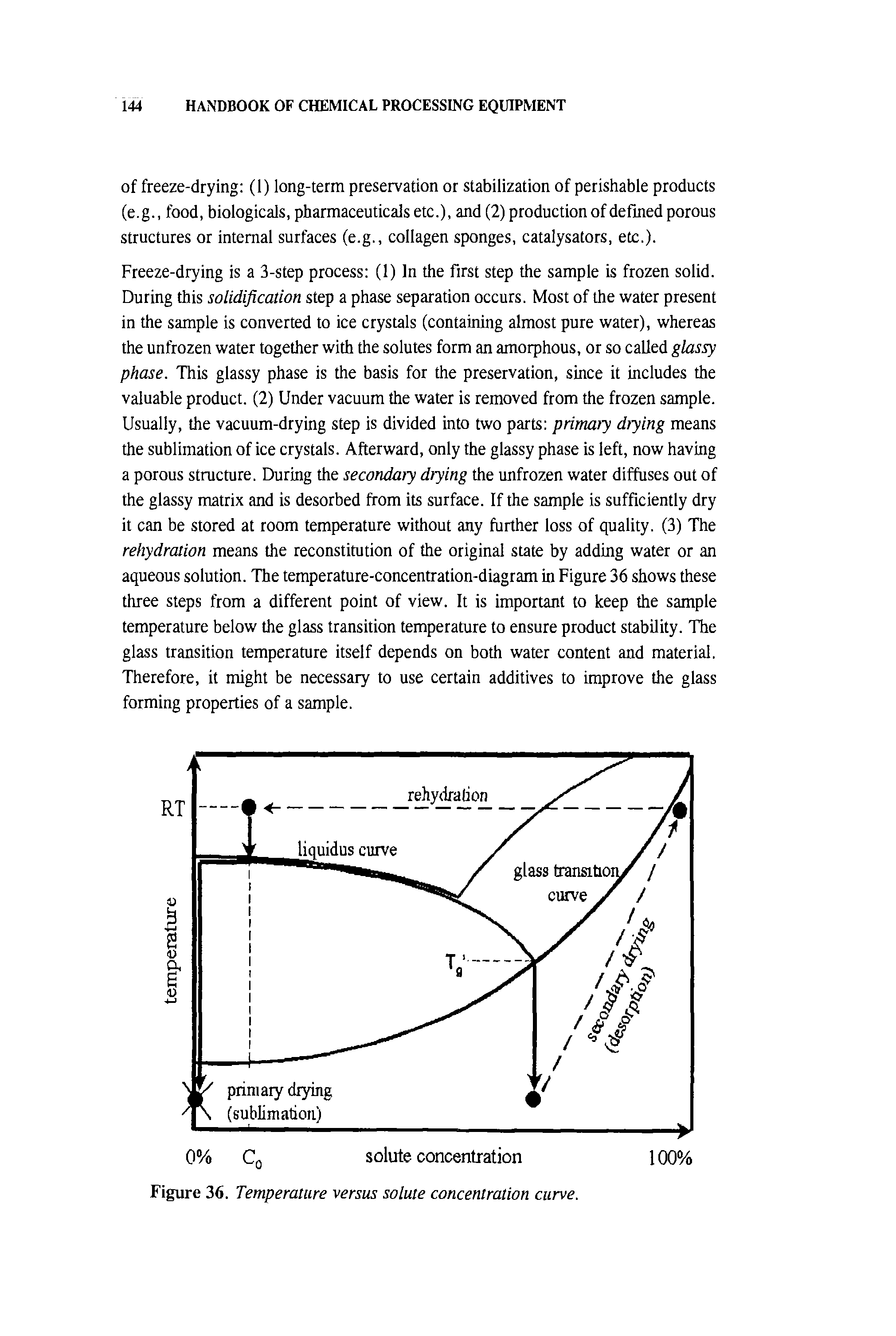 Figure 36. Temperature versus solute concentration curve.