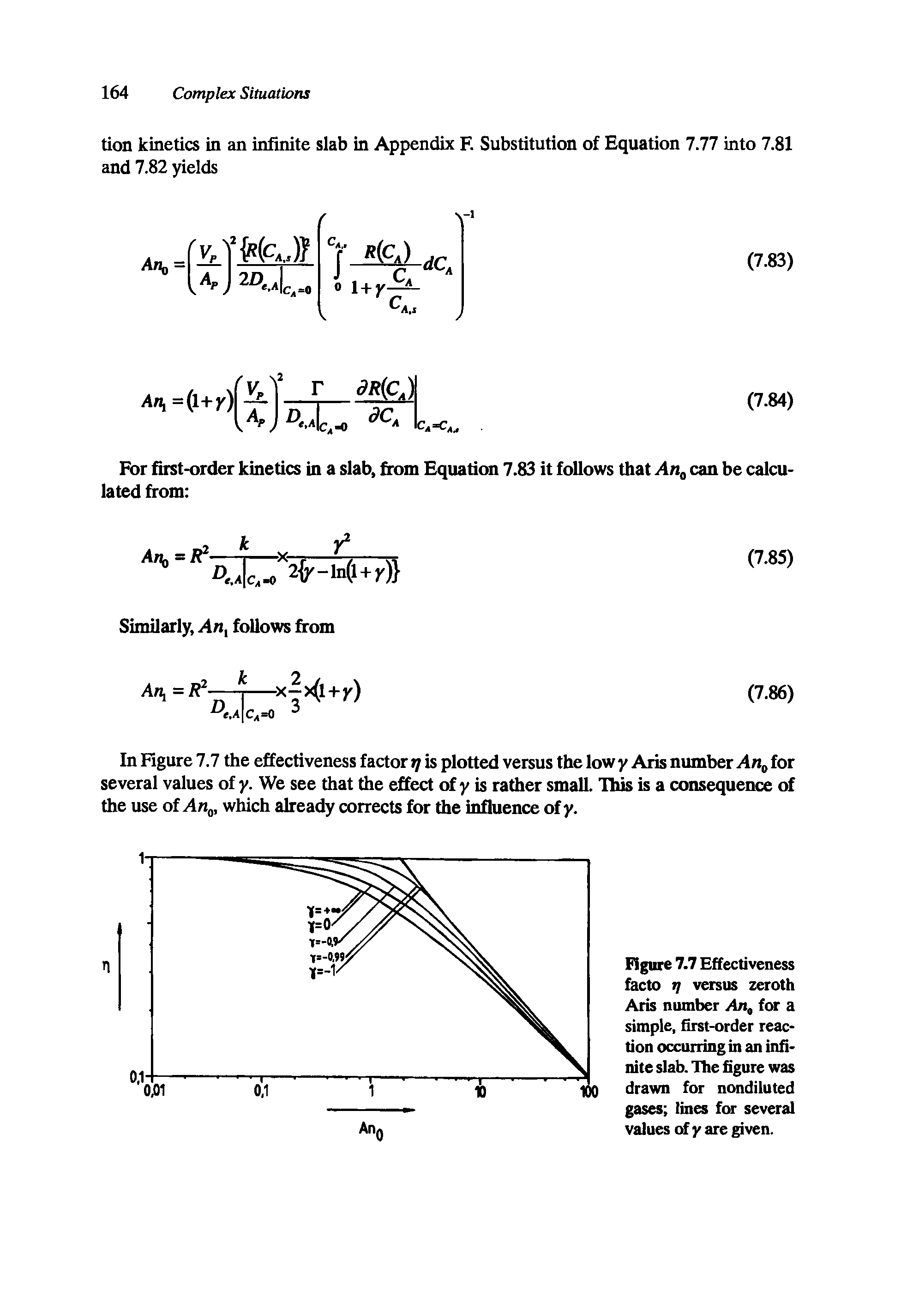 Figure 7.7 Effectiveness facto j/ versus zeroth Aris number An for a simple, first-order reaction occurring in an infinite slab. The figure was drawn for nondiluted gases lines for several values of y are given.