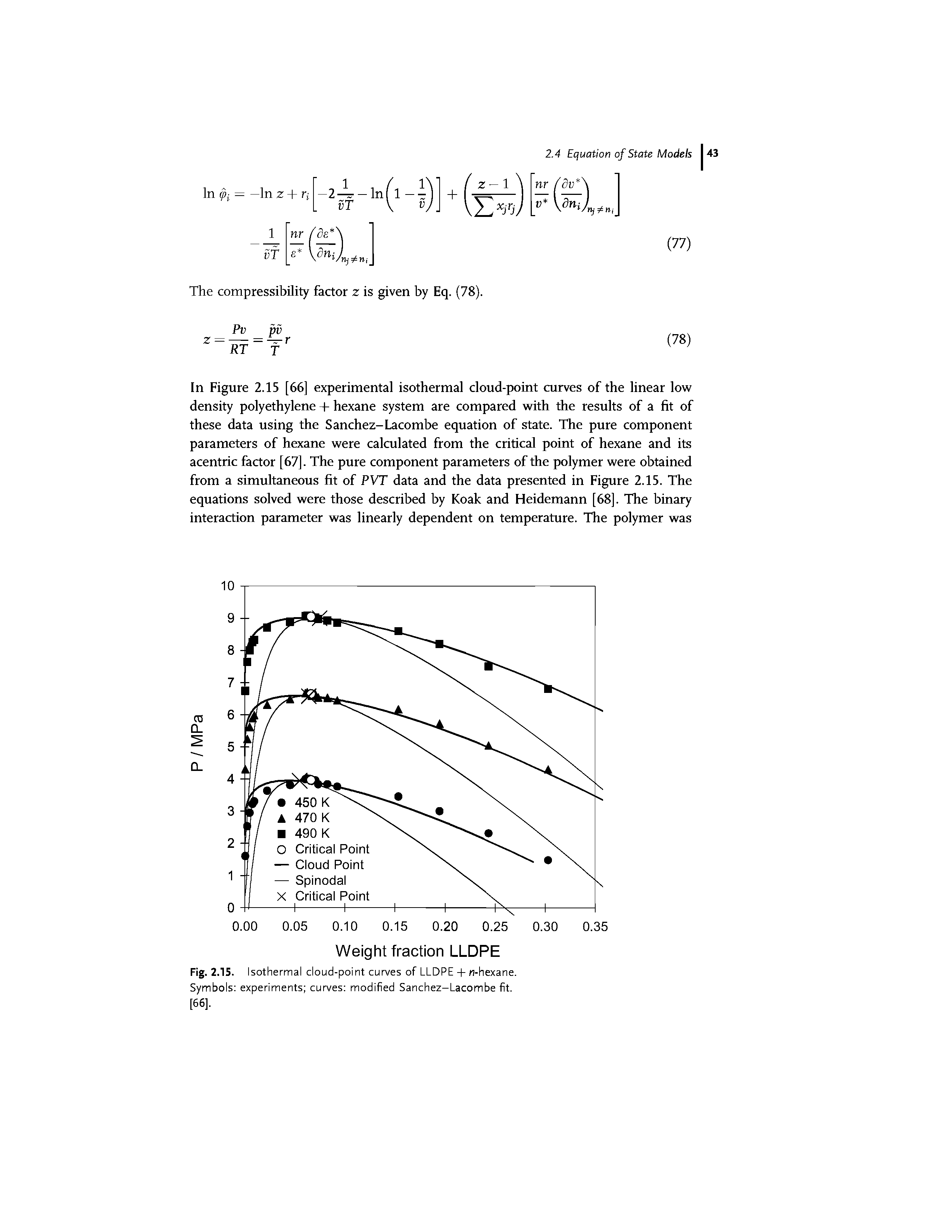 Fig. 2.1S. Isothermal cloud-point curves of LLDPE -)- n-hexane. Symbols experiments curves modified Sanchez-Lacombe fit. [66].