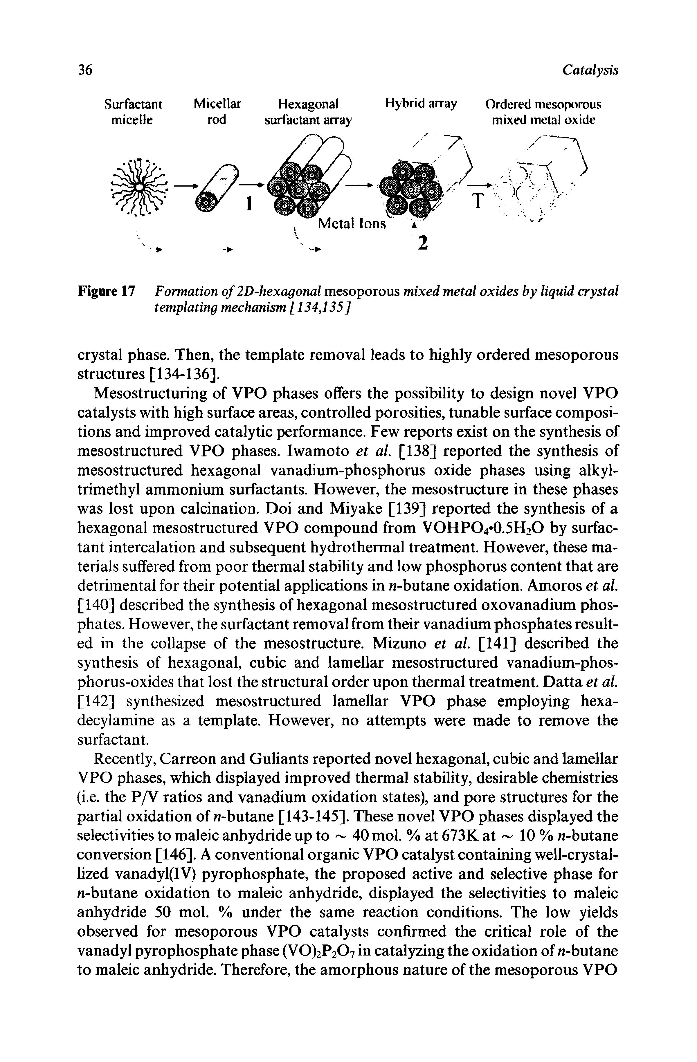 Figure 17 Formation of 2D-hexagonal mesoporous mixed metal oxides by liquid crystal templating mechanism [134,135]...