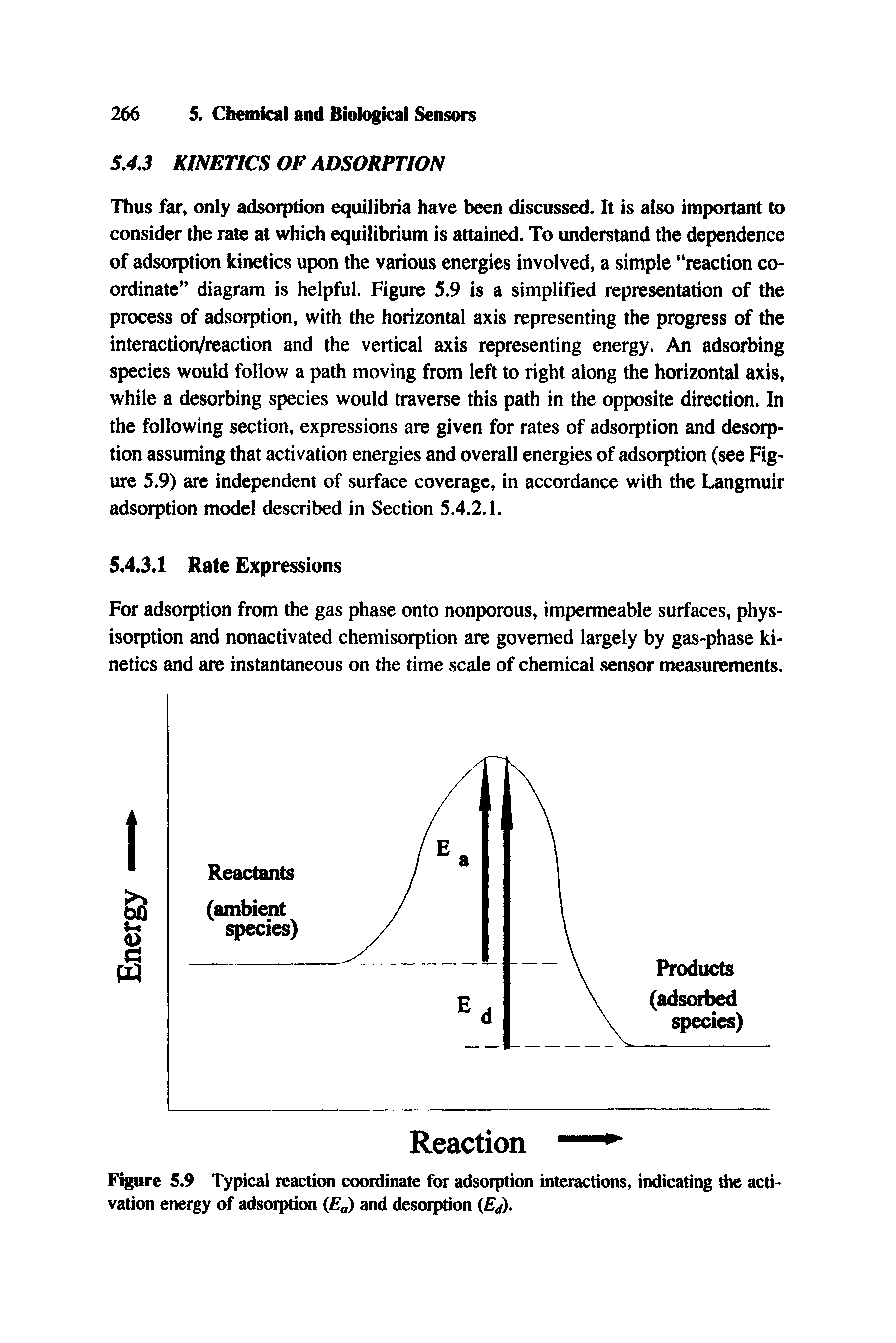 Figure 5.9 Typical reaction coordinate for adsorption interactions, indicating the activation energy of adsorption ) and desrnption (Ej).