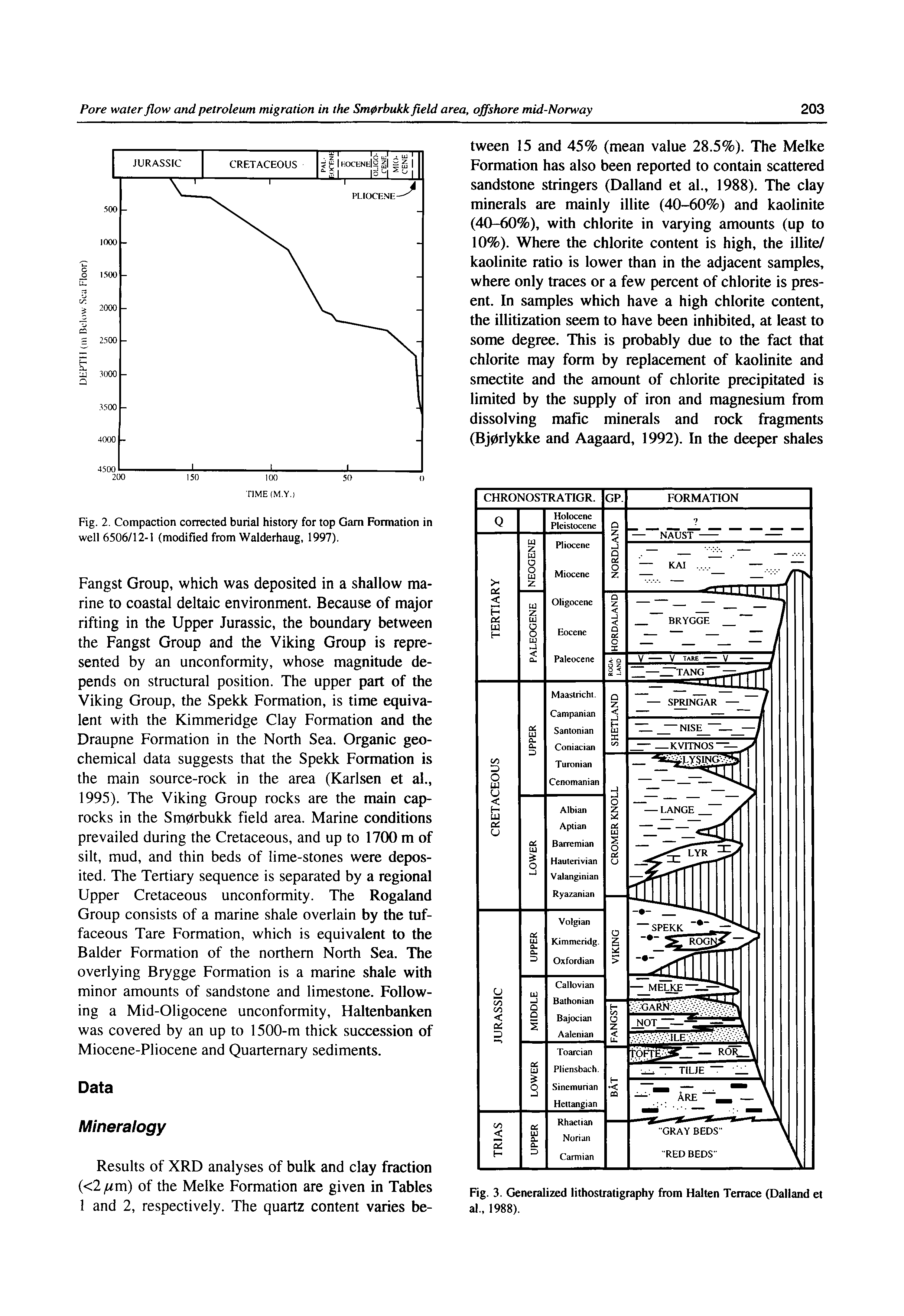 Fig. 2. Compaction corrected burial history for top Gam Formation in well 6506/12-1 (modified from Walderhaug, 1997),...