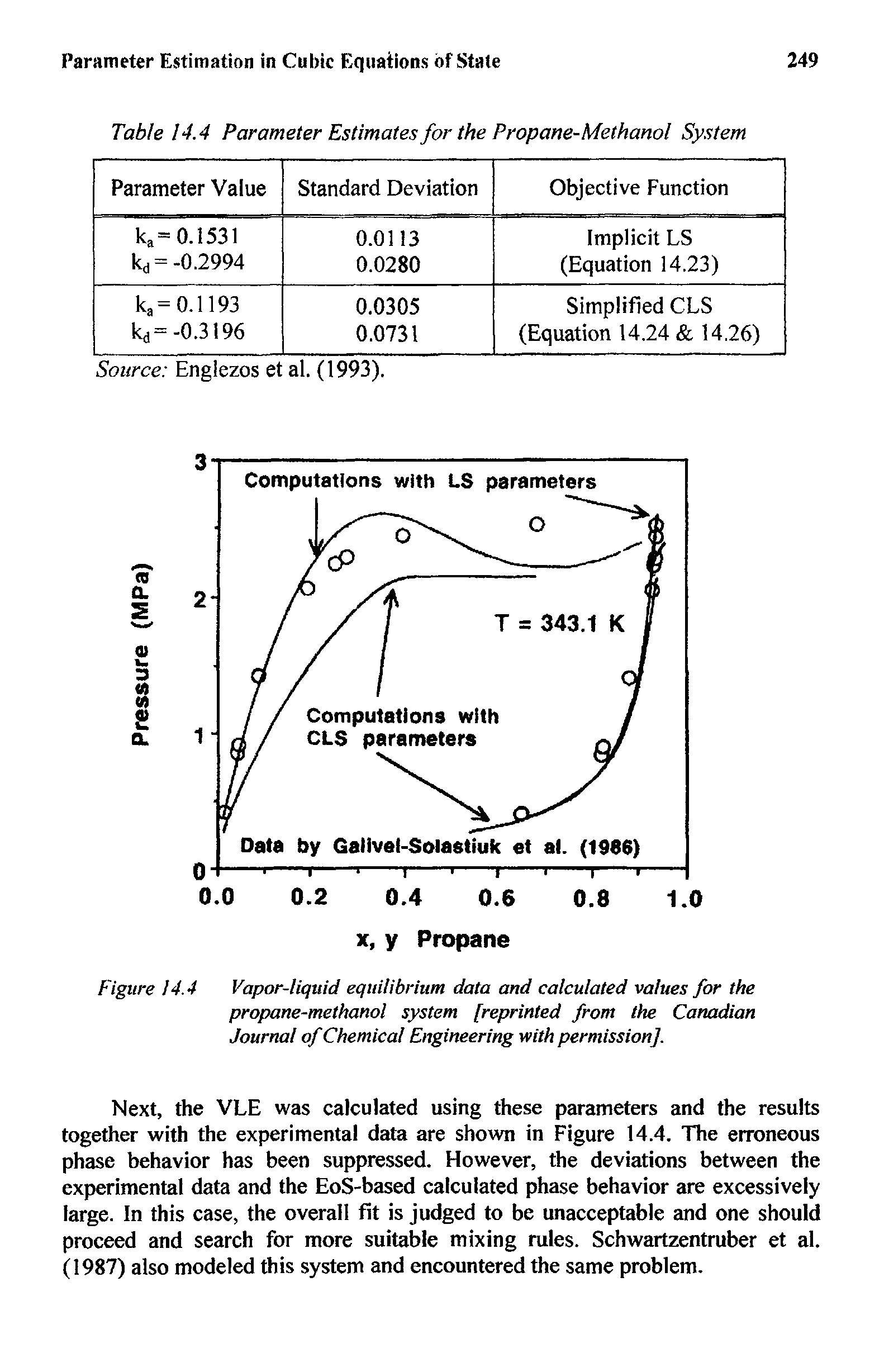 Figure 14.4 Vapor-liquid equilibrium data and calculated values for the propane-methanol system [reprinted from the Canadian Journal of Chemical Engineering with permission].