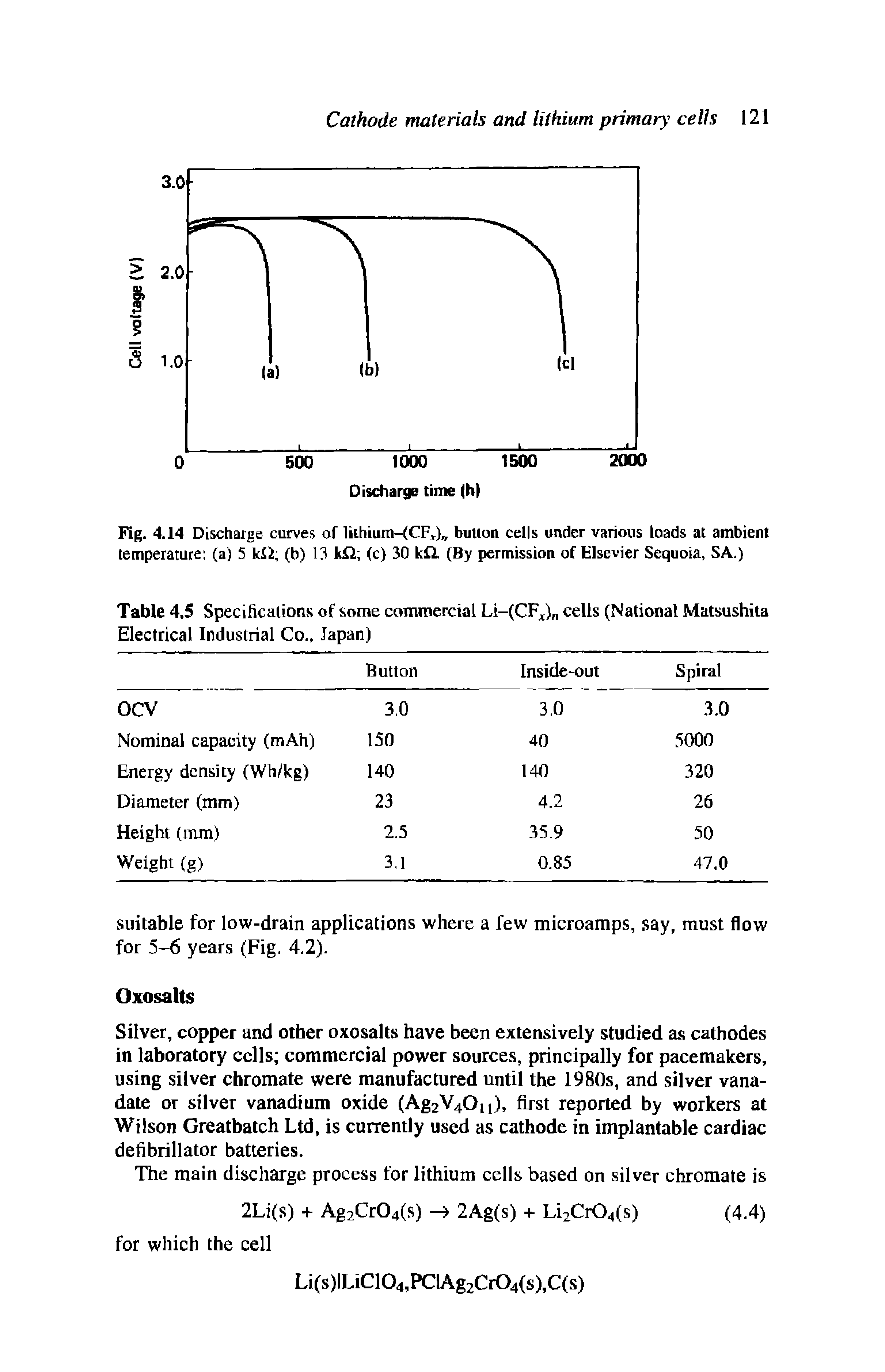 Table 4.5 Specifications of some commercial Li-(CF,)n cells (National Matsushita Electrical Industrial Co., Japan)...