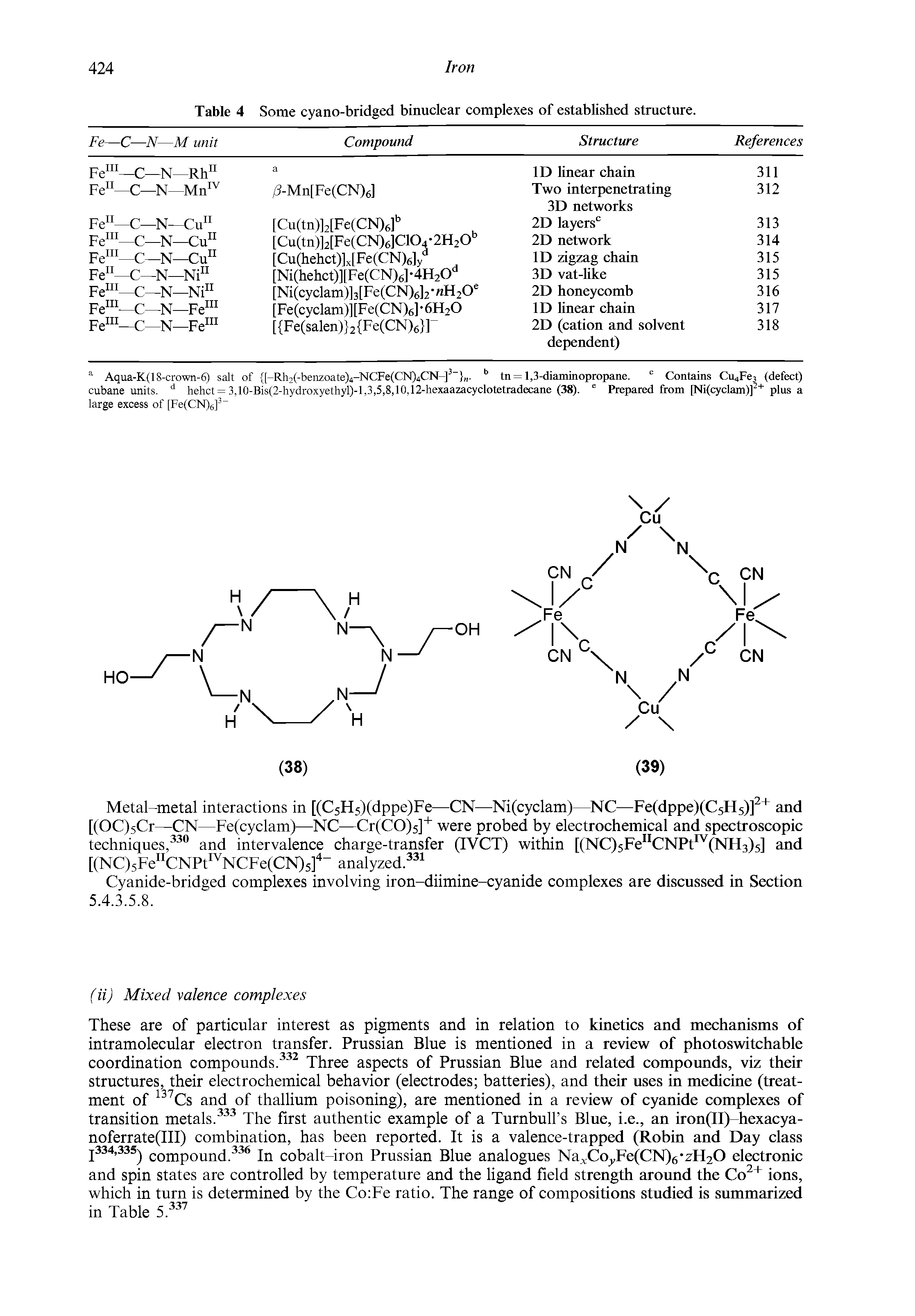 Table 4 Some cyano-bridged binuclear complexes of established structure.