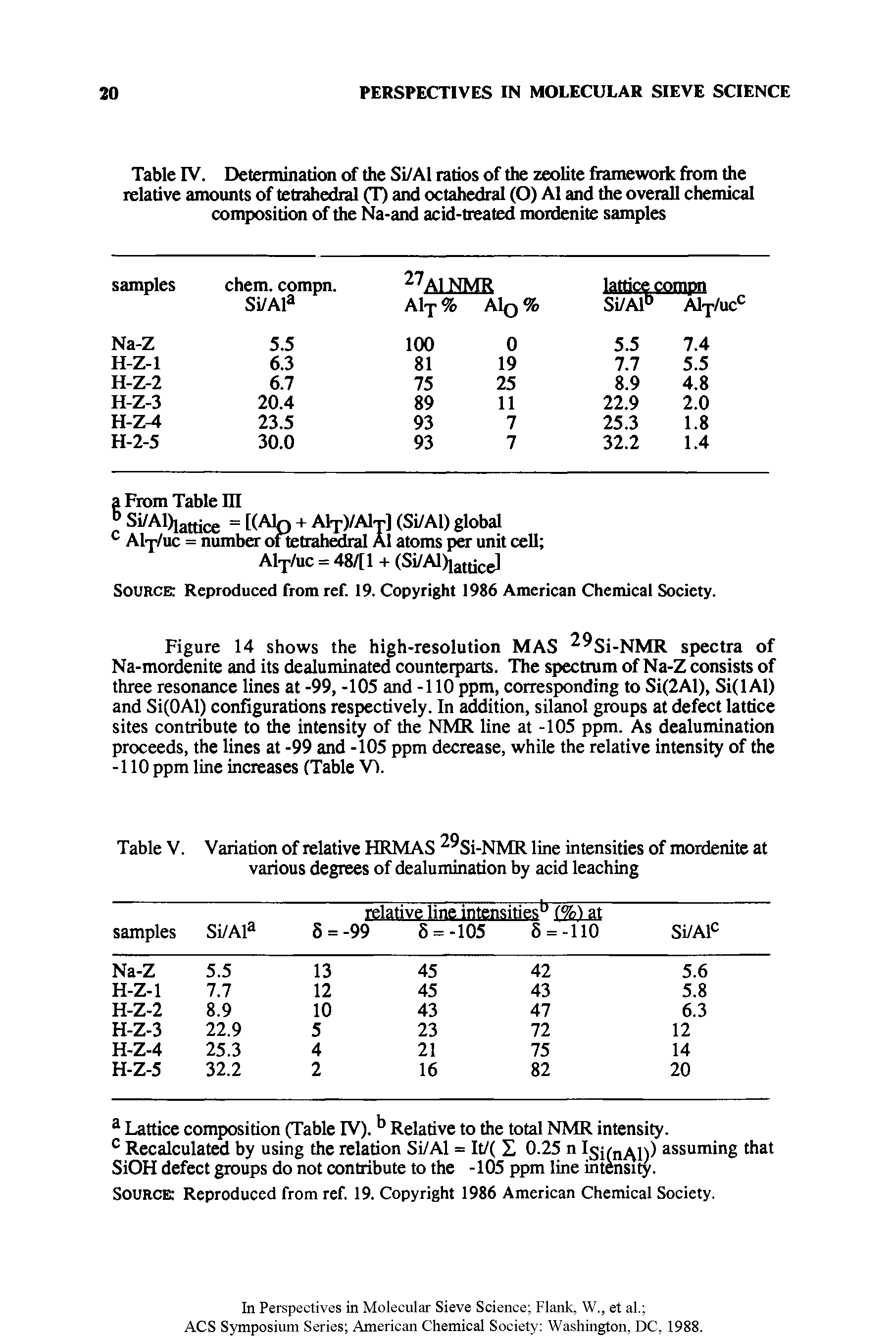 Table V. Variation of relative HRMAS Si-NMR line intensities of mordenite at various degrees of dealumination by acid leaching...