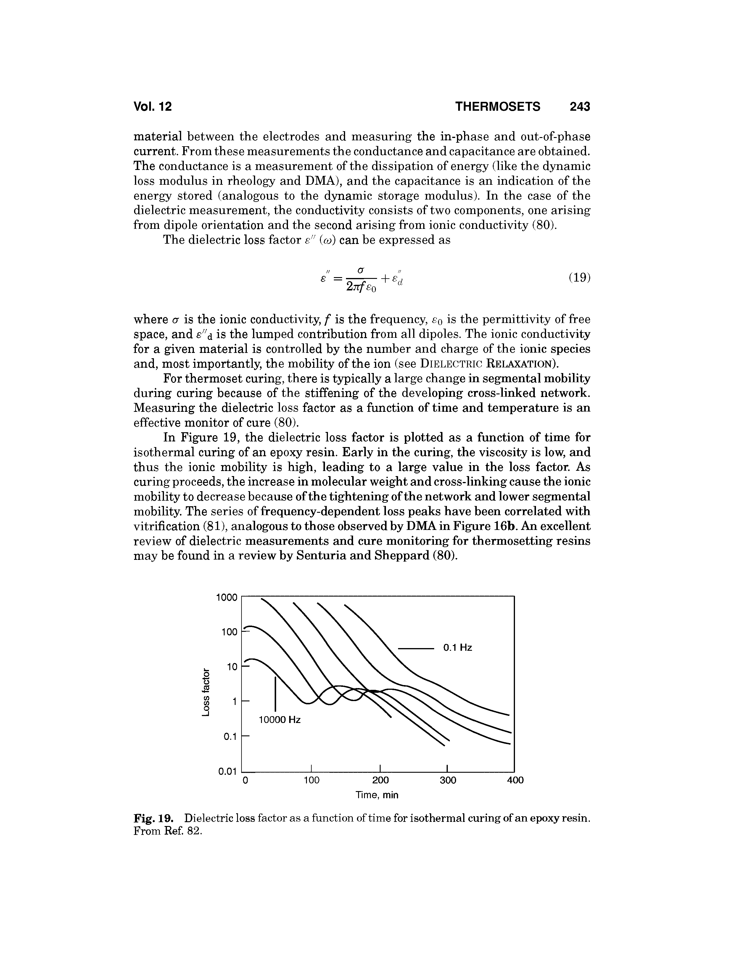 Fig. 19. Dielectric loss factor as a function of time for isothermal curing of an epoxy resin. From Ref. 82.