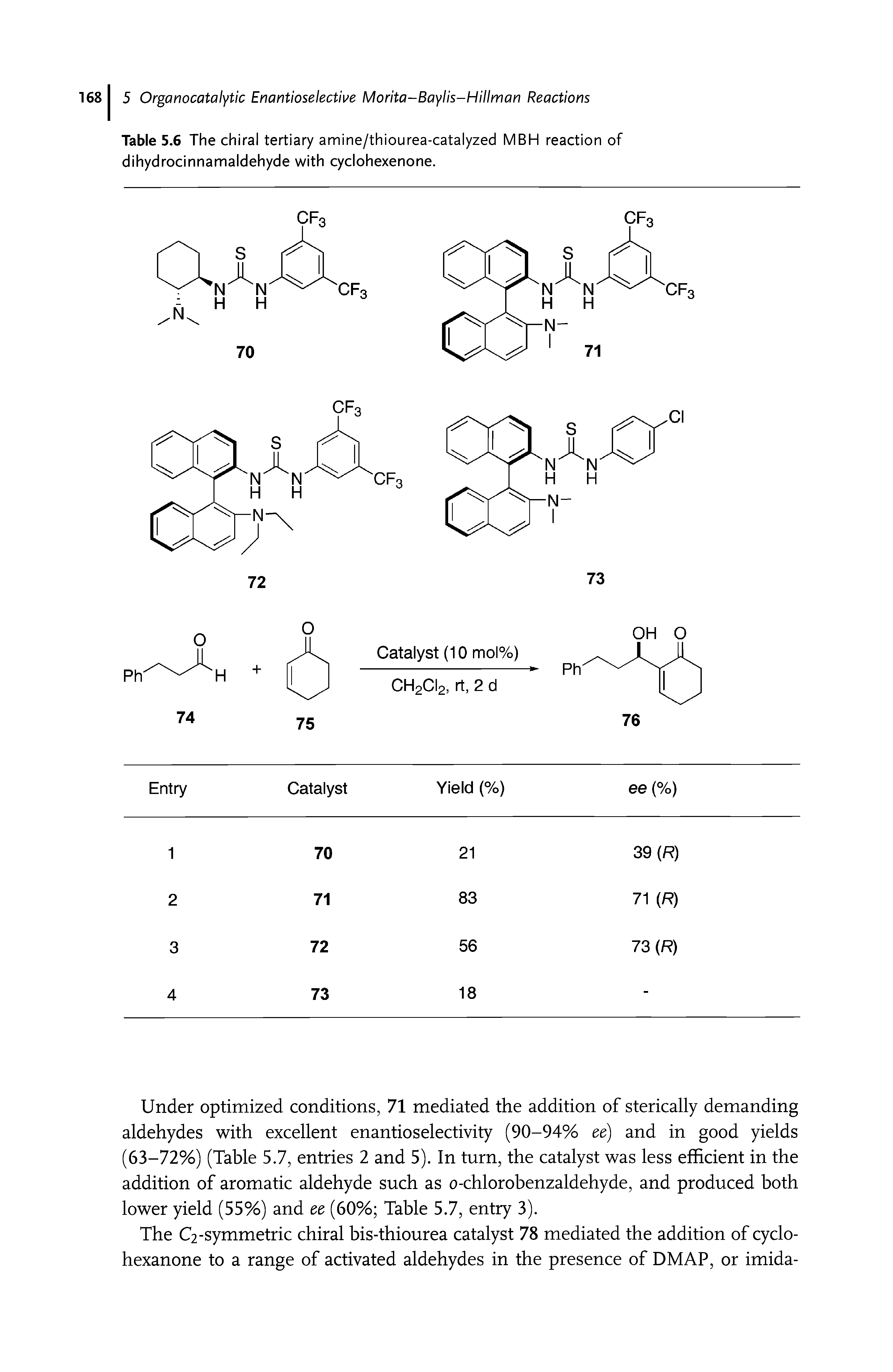 Table 5.6 The chiral tertiary amine/thiourea-catalyzed MBH reaction of dihydrocinnamaldehyde with cyclohexenone.