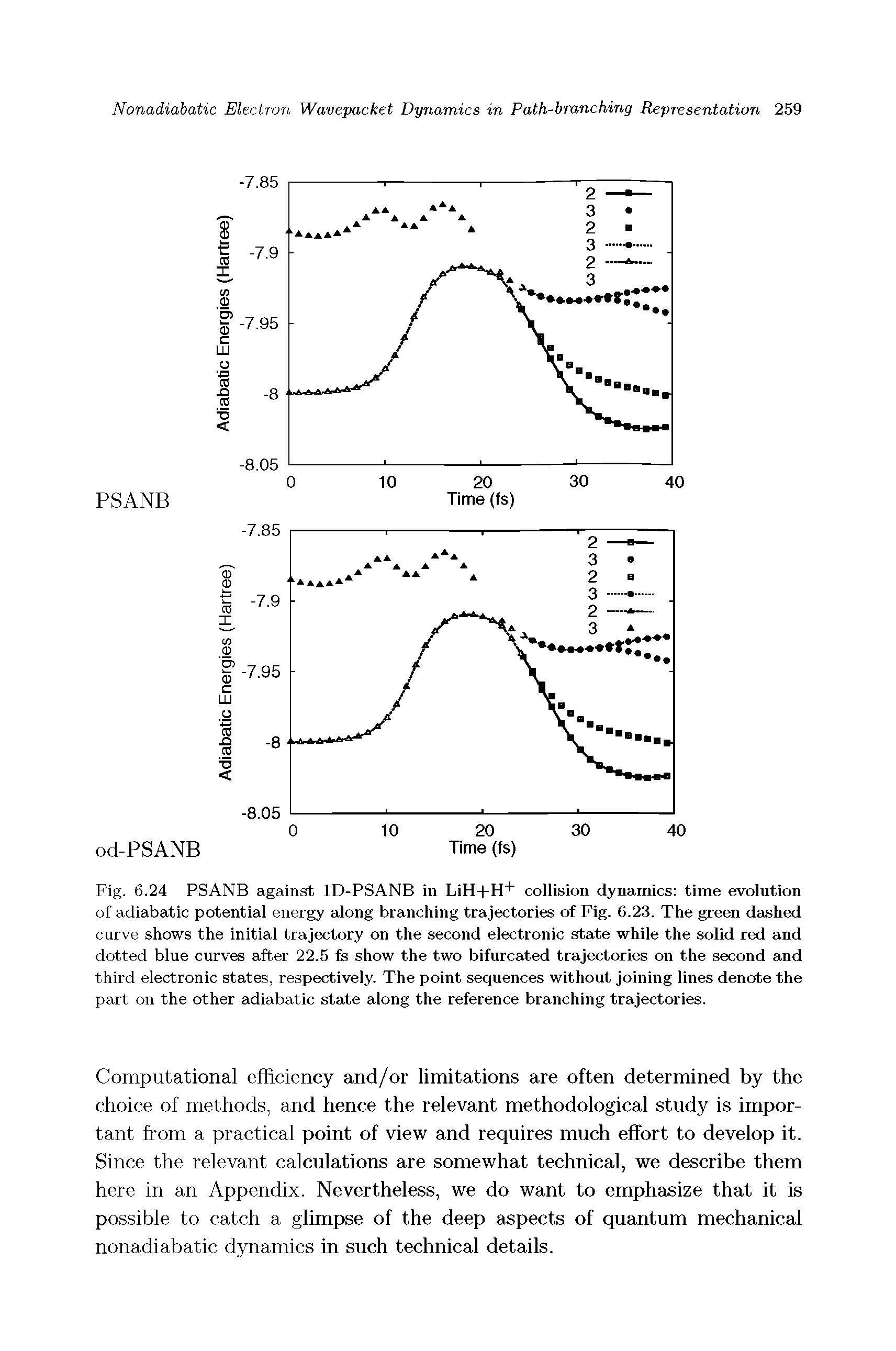Fig. 6.24 PSANB against ID-PSANB in LiH+H+ collision dynamics time evolution of adiabatic potential energy along branching trajectories of Fig. 6.23. The green dashed curve shows the initial trajectory on the second electronic state while the solid red and dotted blue curves after 22.5 fe show the two bifurcated trajectories on the second and third electronic states, respectively. The point sequences without joining lines denote the part on the other adiabatic state along the reference branching trajectories.