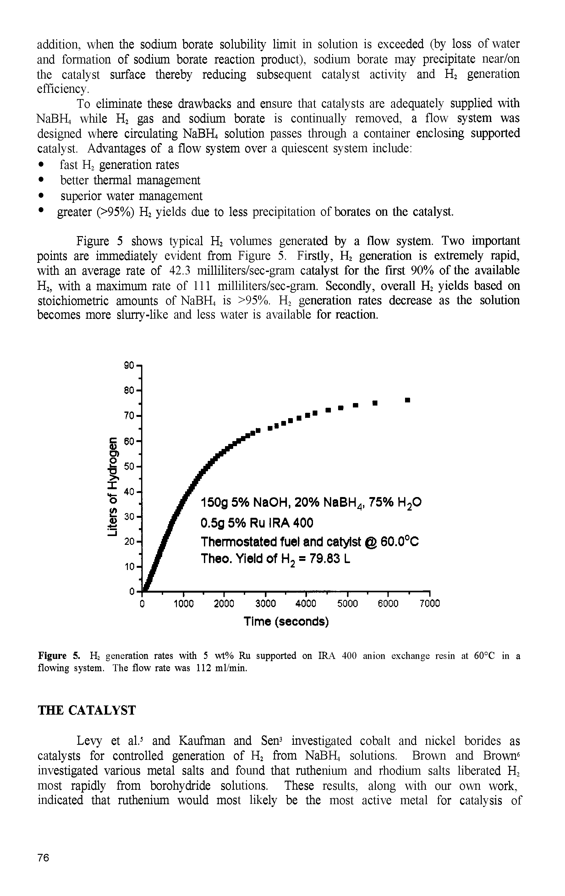 Figure 5 shows typical H2 volumes generated by a flow system. Two important points are immediately evident from Figure 5. Firstly, H2 generation is extremely rapid, with an average rate of 42.3 milliliters/sec-gram catalyst for the first 90% of the available H2, with a maximum rate of 111 milliliters/sec-gram. Secondly, overall H2 yields based on stoichiometric amounts of NaBFL, is >95%. H2 generation rates decrease as the solution becomes more slurry-like and less water is available for reaction.