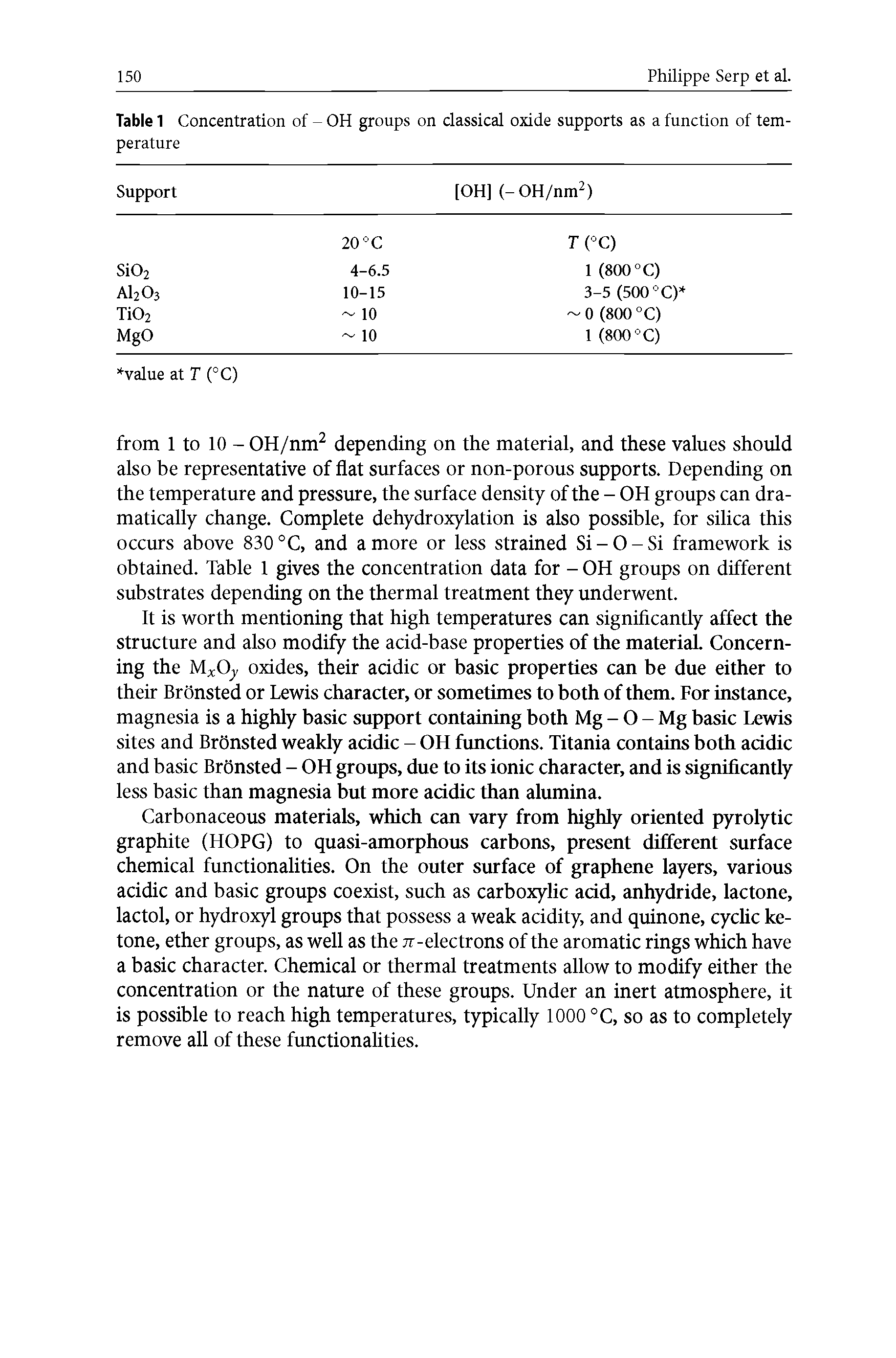 Table 1 Concentration of -perature - OH groups on classical oxide supports as a function of tern-...