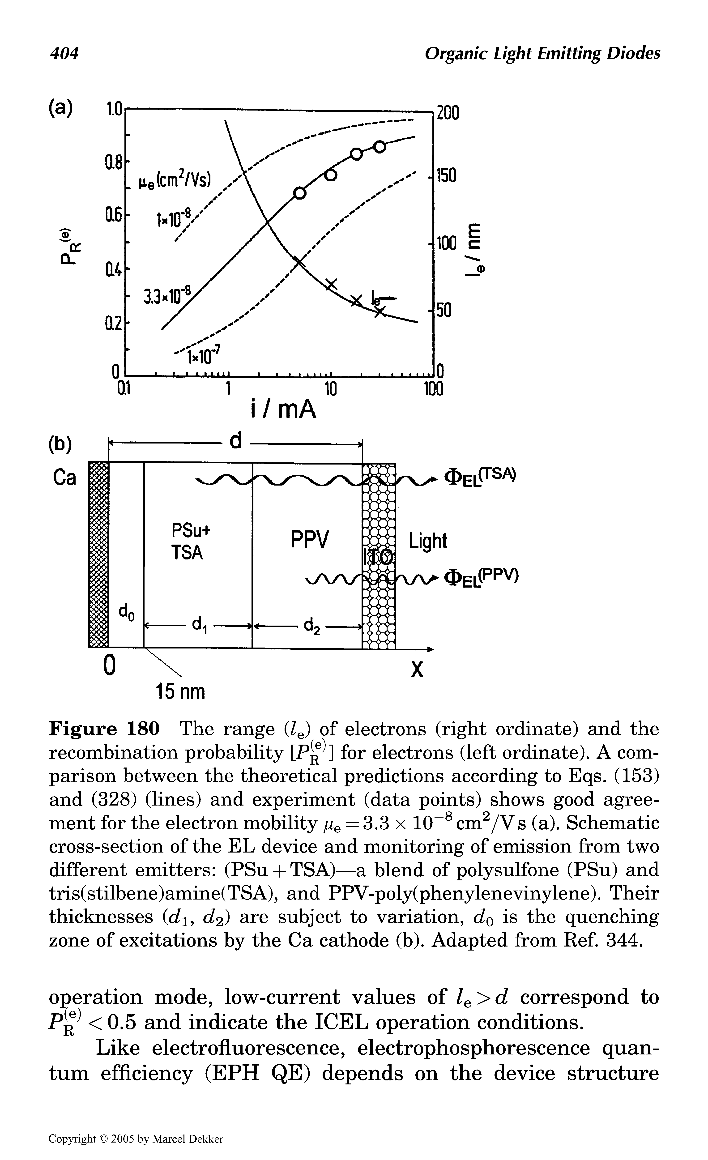 Figure 180 The range (Ze) of electrons (right ordinate) and the recombination probability [P ] for electrons (left ordinate). A comparison between the theoretical predictions according to Eqs. (153) and (328) (lines) and experiment (data points) shows good agreement for the electron mobility jie = 3.3 x 10-8 cm2/V s (a). Schematic cross-section of the EL device and monitoring of emission from two different emitters (PSu + TSA)—a blend of polysulfone (PSu) and tris(stilbene)amine(TSA), and PPV-poly(phenylenevinylene). Their thicknesses (dly d2) are subject to variation, d0 is the quenching zone of excitations by the Ca cathode (b). Adapted from Ref. 344.