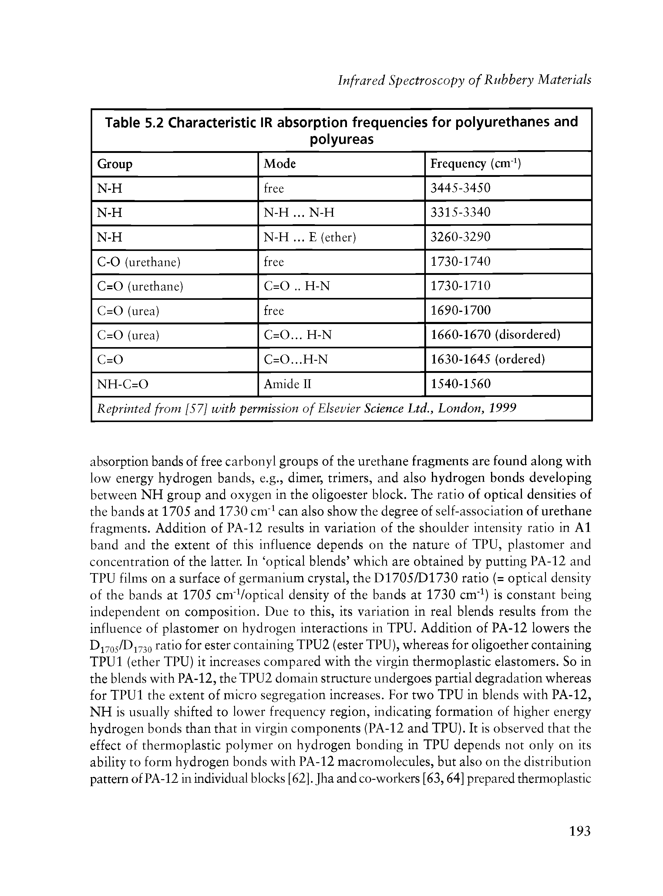 Table 5.2 Characteristic IR absorption frequencies for polyurethanes and polyureas ...