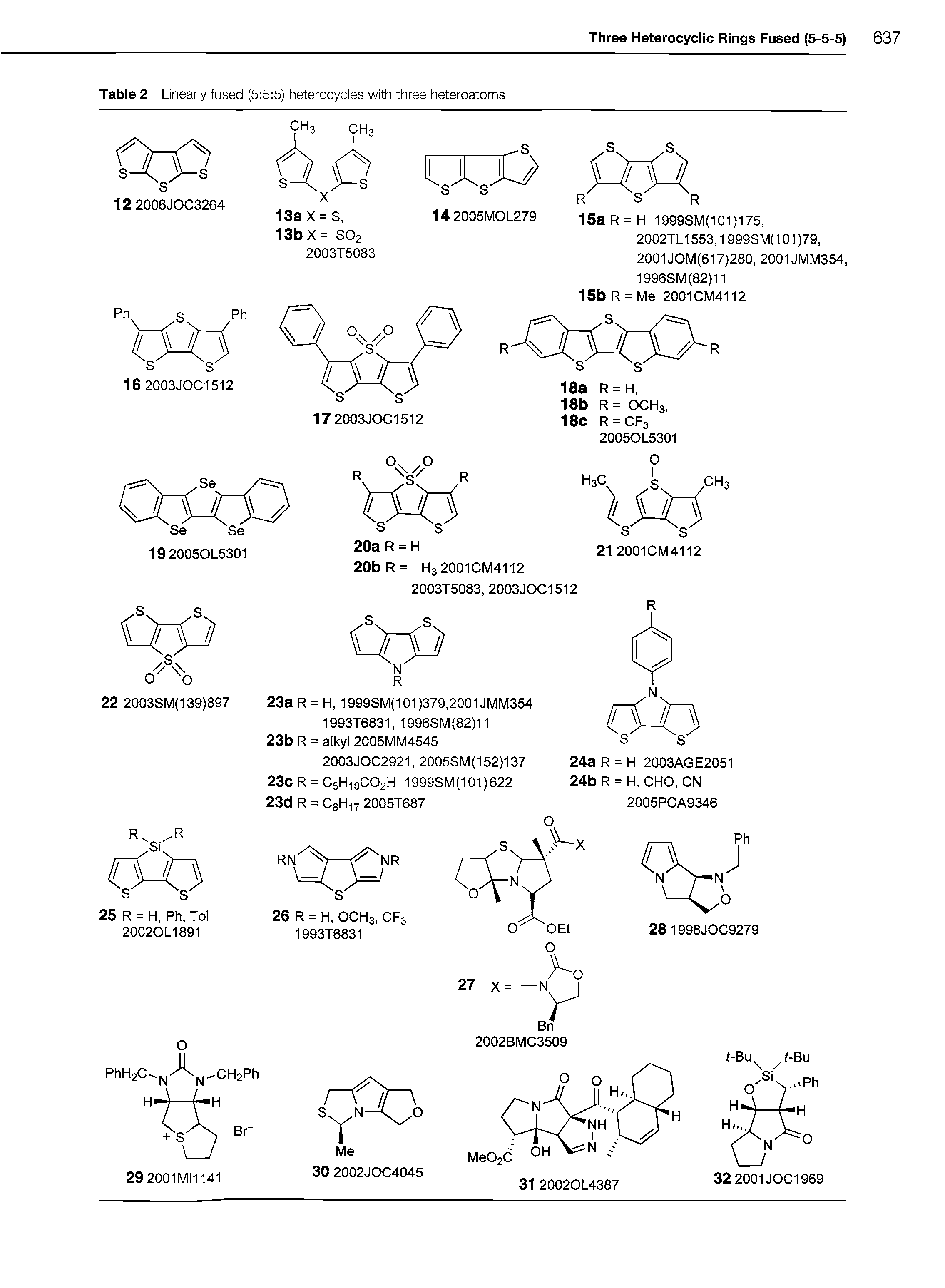 Table 2 Linearly fused (5 5 5) heterocycles with three heteroatoms...