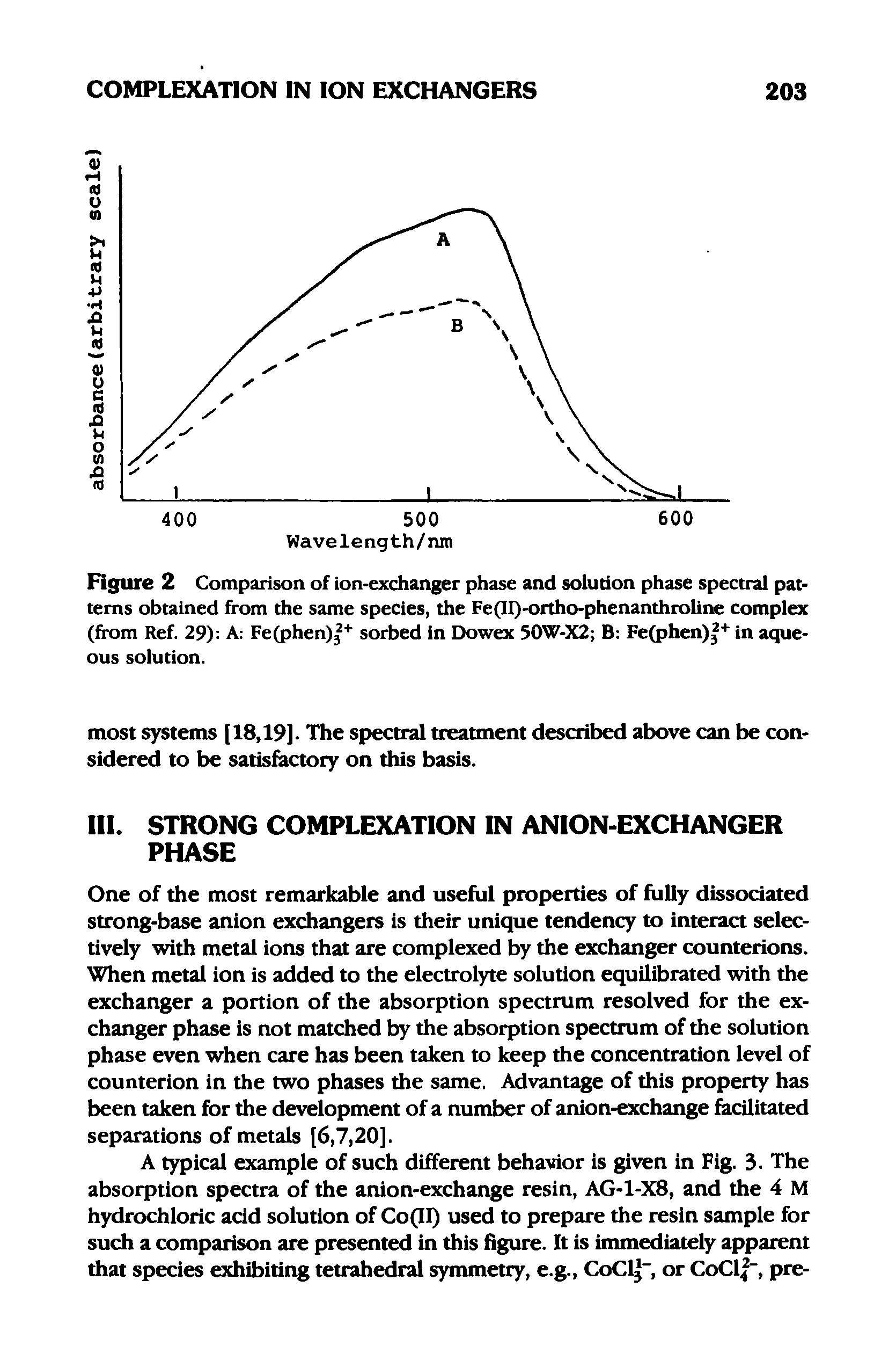Figure 2 Comparison of ion-exchanger phase and solution phase spectral patterns obtained from the same species, the Fe(II)-ortho-phenanthroline complex (from Ref. 29) A Fe(phen)3 sorbed in Dowex 50W-X2 B Fe(phen) in aqueous solution.