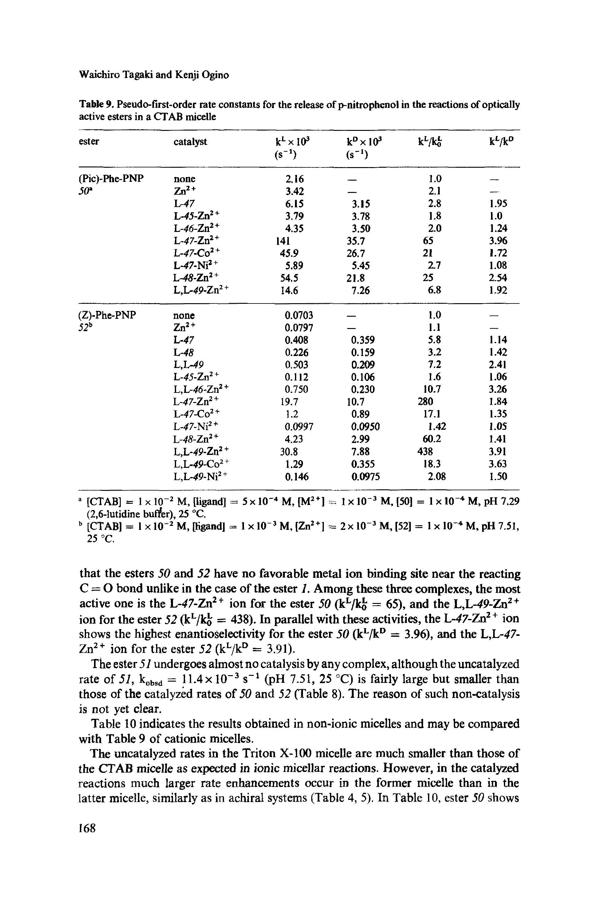 Table 9. Pseudo-first-order rate constants for the release of p-nitrophenol in the reactions of optically active esters in a CTAB micelle...