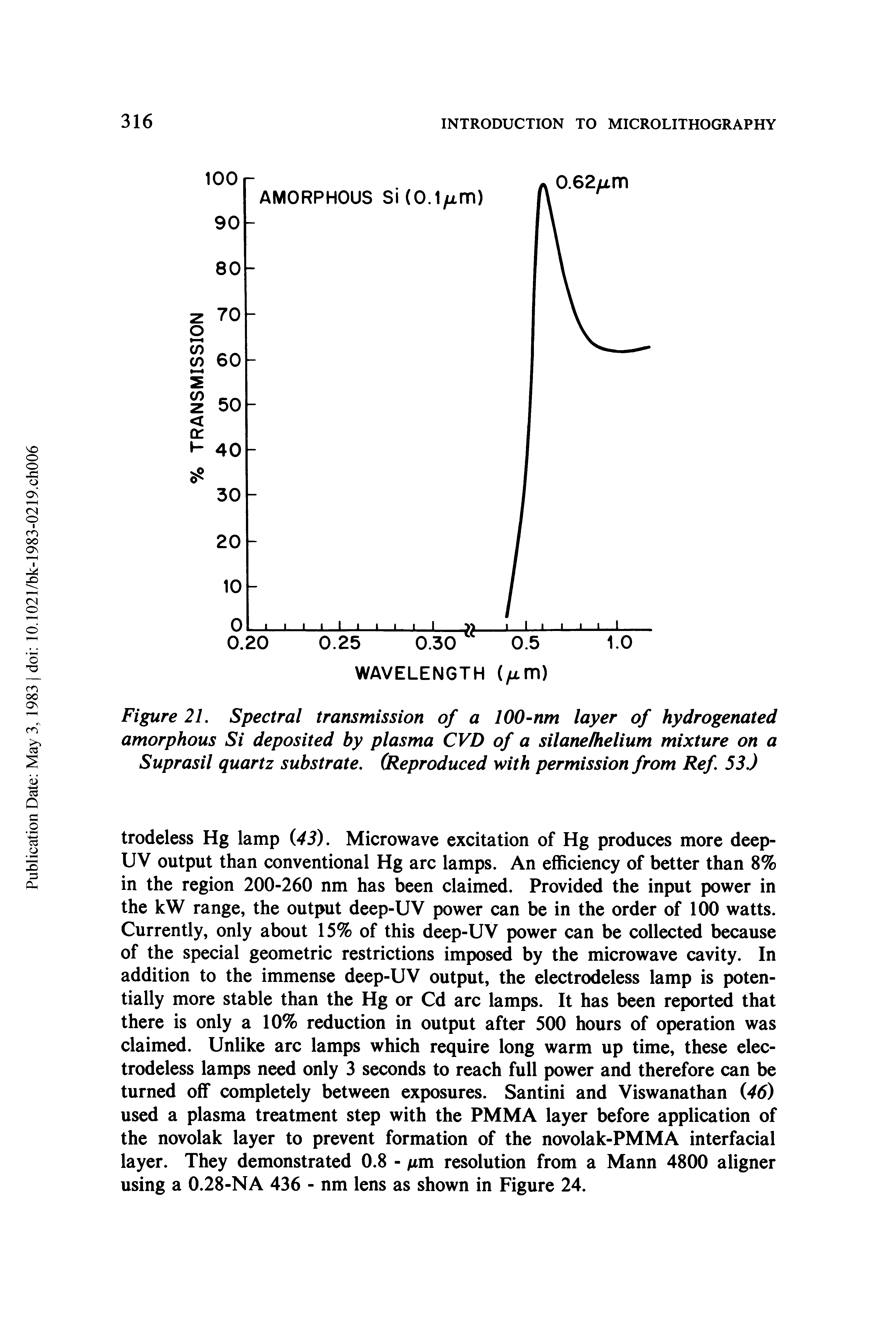 Figure 21. Spectral transmission of a 100-nm layer of hydrogenated amorphous Si deposited by plasma CVD of a silanethelium mixture on a Suprasil quartz substrate. (Reproduced with permission from Ref. 53.)...