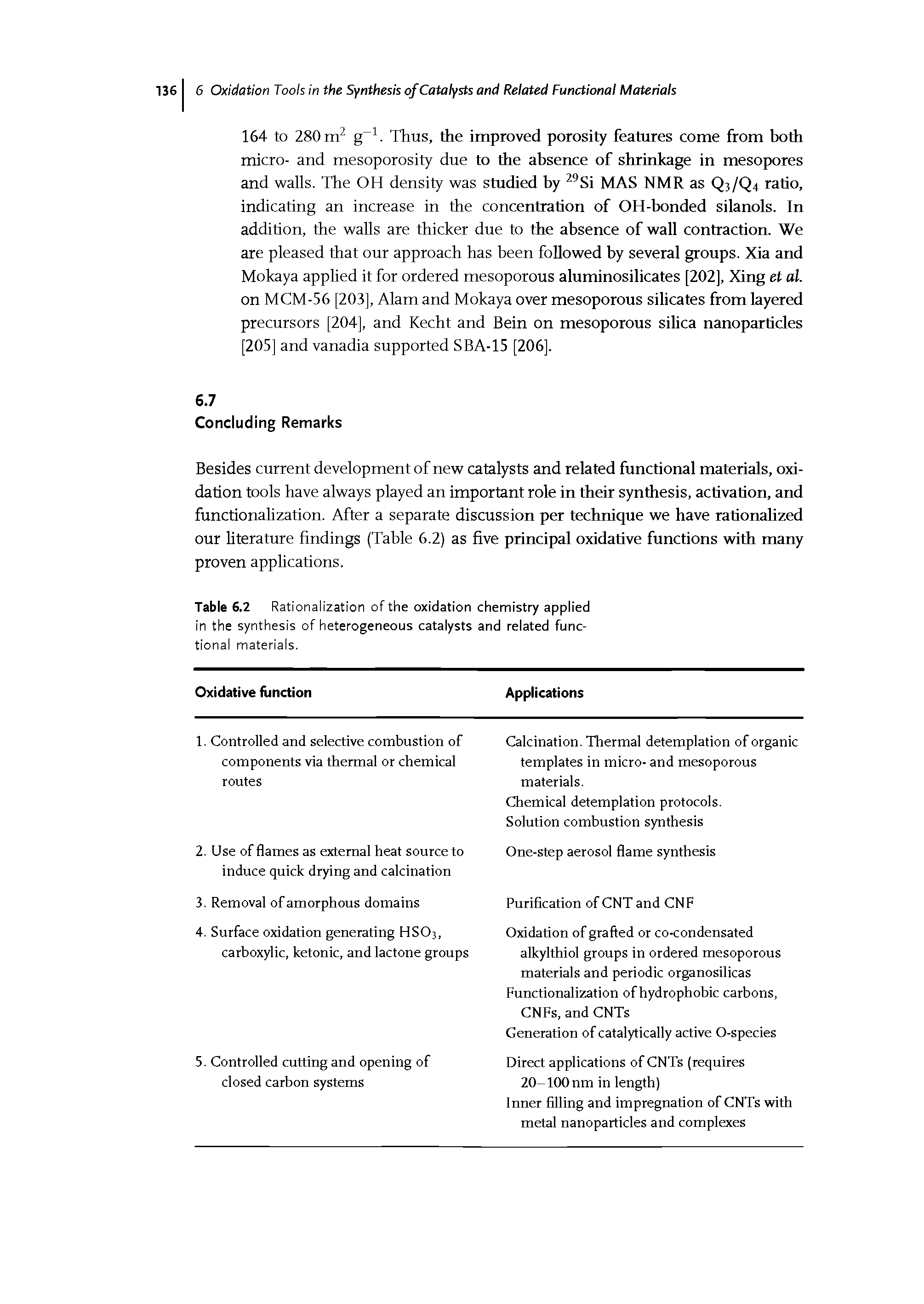 Table 6.2 Rationalization of the oxidation chemistry applied in the synthesis of heterogeneous catalysts and related functional materials.