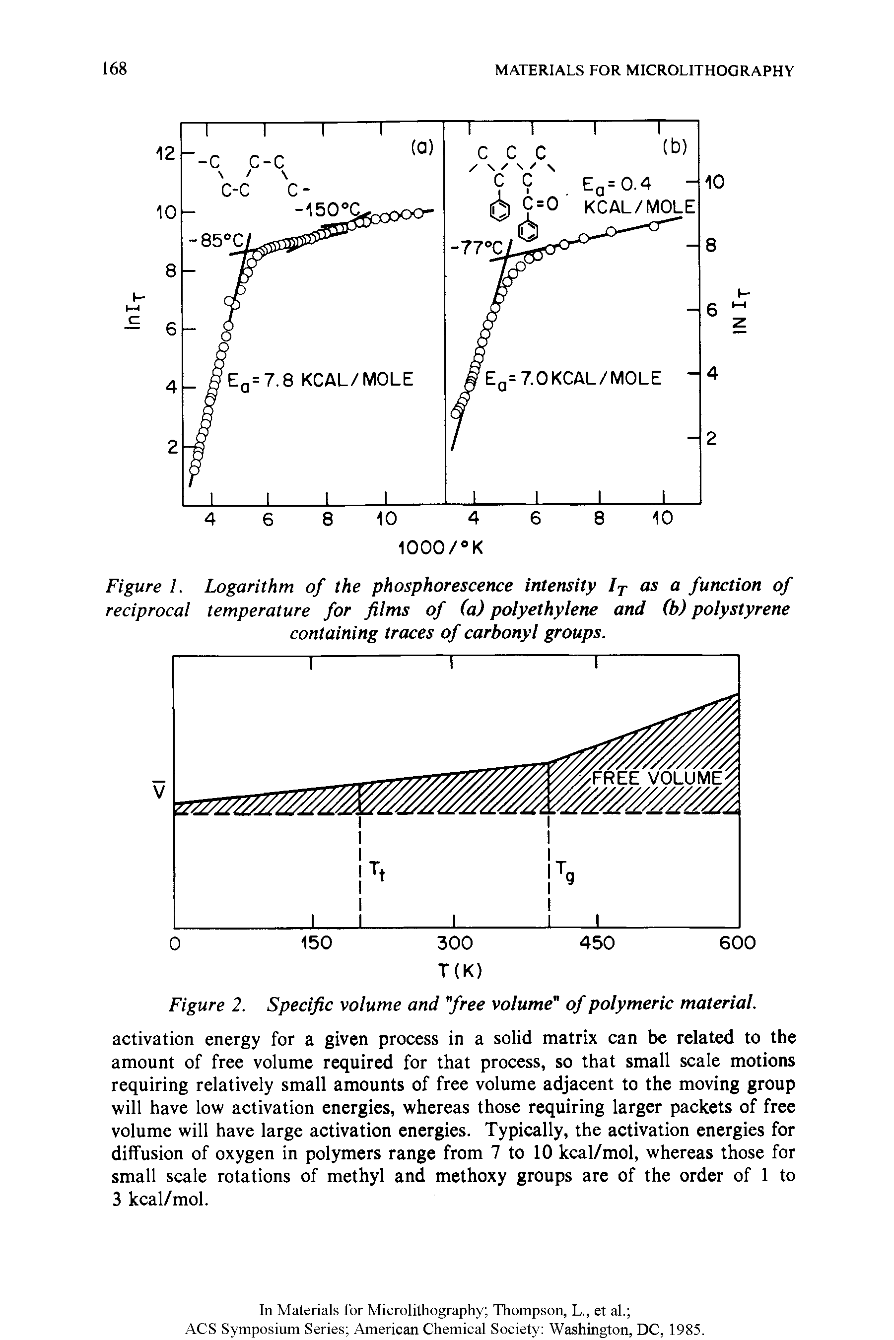 Figure 2. Specific volume and "free volume" of polymeric material.