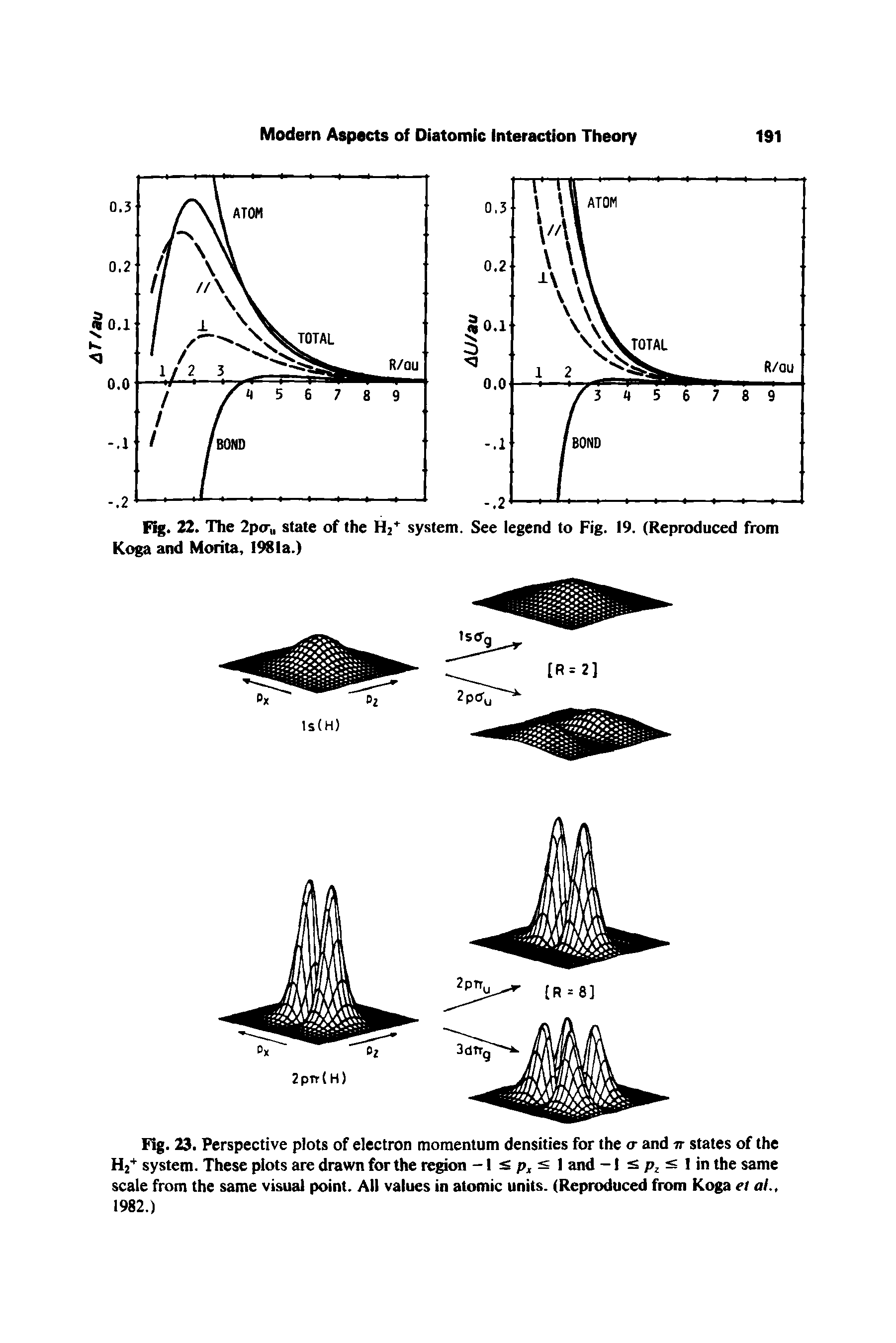 Fig. 23. Perspective plots of electron momentum densities for the <r and it states of the H2+ system. These plots are drawn for the region -1 l and -1 1 in the same...