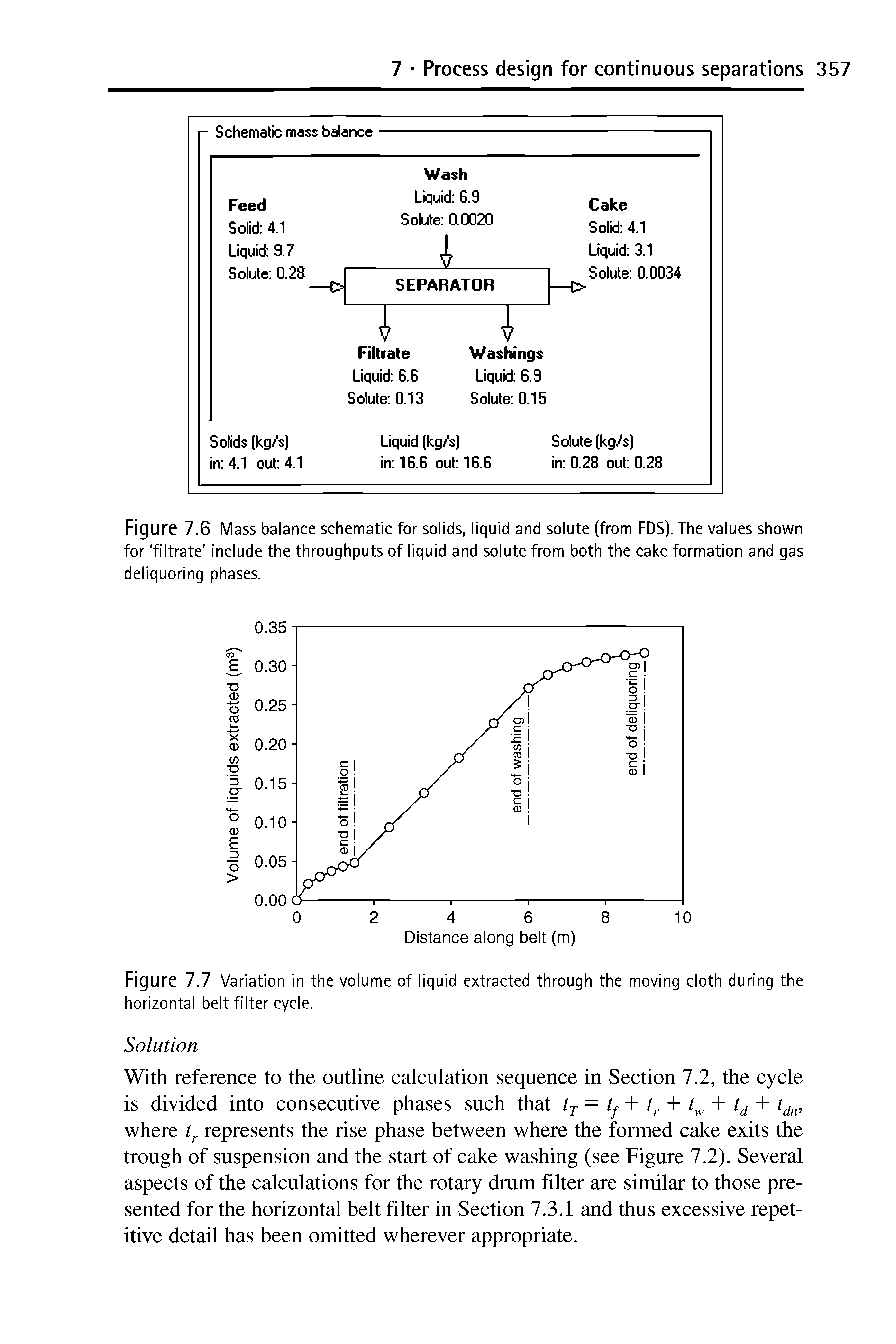Figure 7.6 Mass balance schematic for solids, liquid and solute (from FDS). The values shown for filtrate include the throughputs of liquid and solute from both the cake formation and gas deliquoring phases.