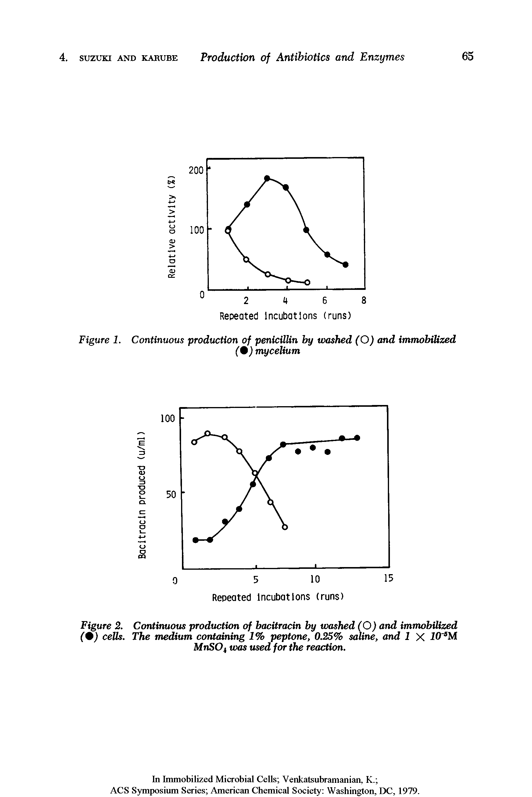 Figure 2. Continuous production of bacitracin by washed (O) and immobilized (9) cells. The medium containing 1% peptone, 0.25% saline, and 1 X iO M MnSOf was used for the reaction.