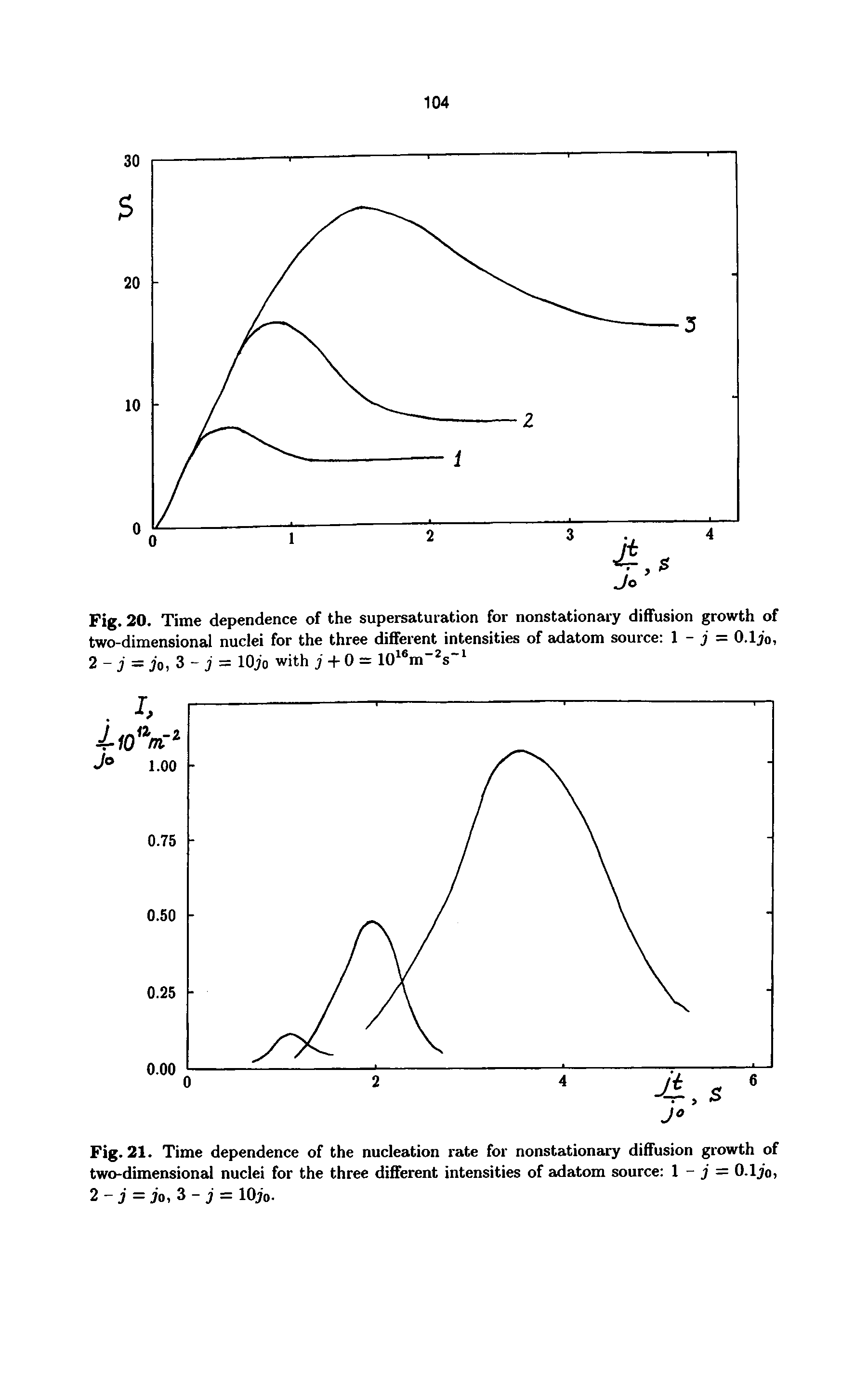 Fig. 20. Time dependence of the supersaturation for nonstationary diffusion growth of two-dimensional nuclei for the three different intensities of adatom source 1 - j = O.ljo, 2- j — jo, 3 - j = lOjo with j -I- 0 = 10 m" s ...