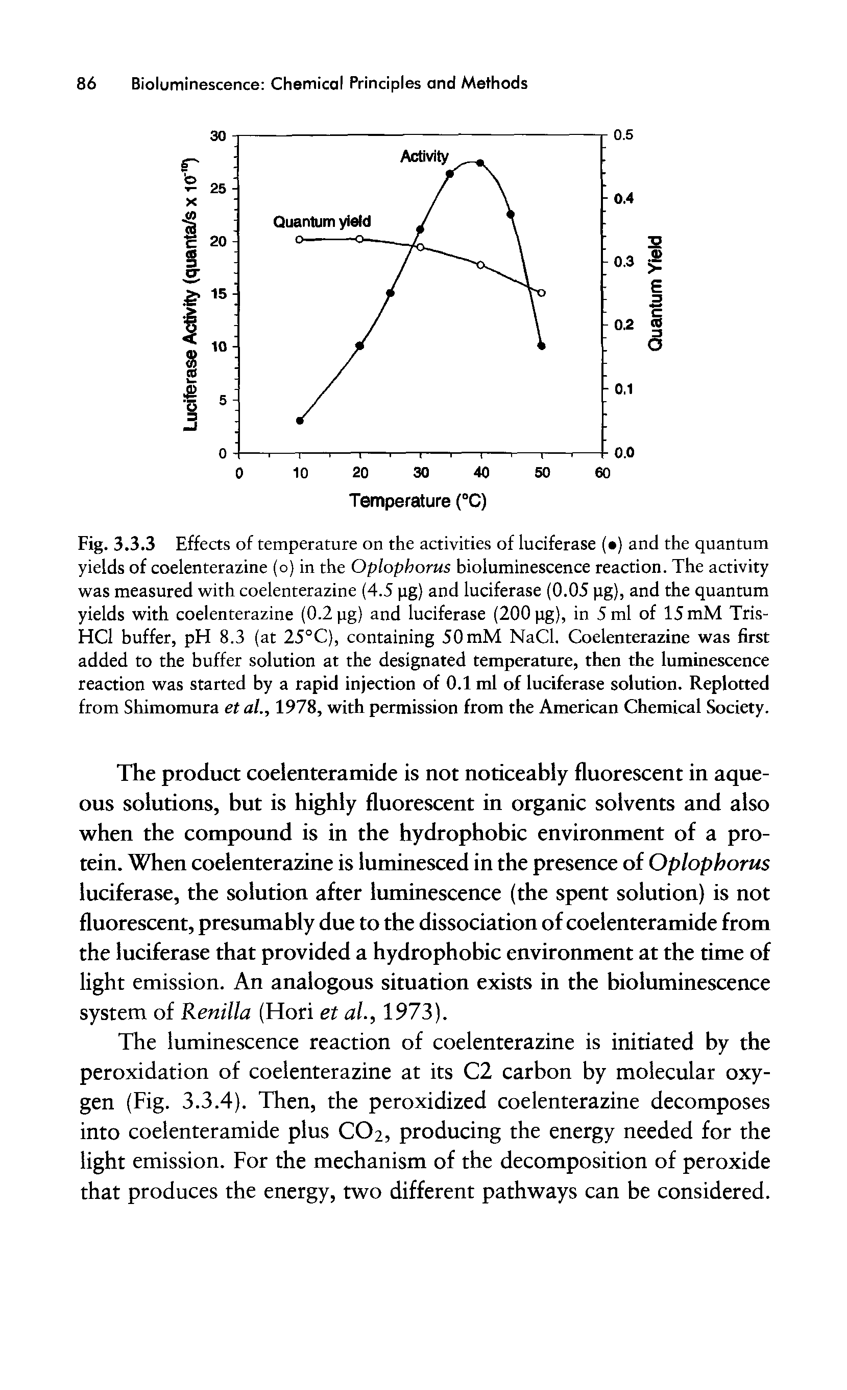 Fig. 3.3.3 Effects of temperature on the activities of luciferase ( ) and the quantum yields of coelenterazine (o) in the Oplophorus bioluminescence reaction. The activity was measured with coelenterazine (4.5 pg) and luciferase (0.05 pg), and the quantum yields with coelenterazine (0.2 pg) and luciferase (200 pg), in 5 ml of 15 mM Tris-HC1 buffer, pH 8.3 (at 25°C), containing 50 mM NaCl. Coelenterazine was first added to the buffer solution at the designated temperature, then the luminescence reaction was started by a rapid injection of 0.1 ml of luciferase solution. Replotted from Shimomura et al., 1978, with permission from the American Chemical Society.