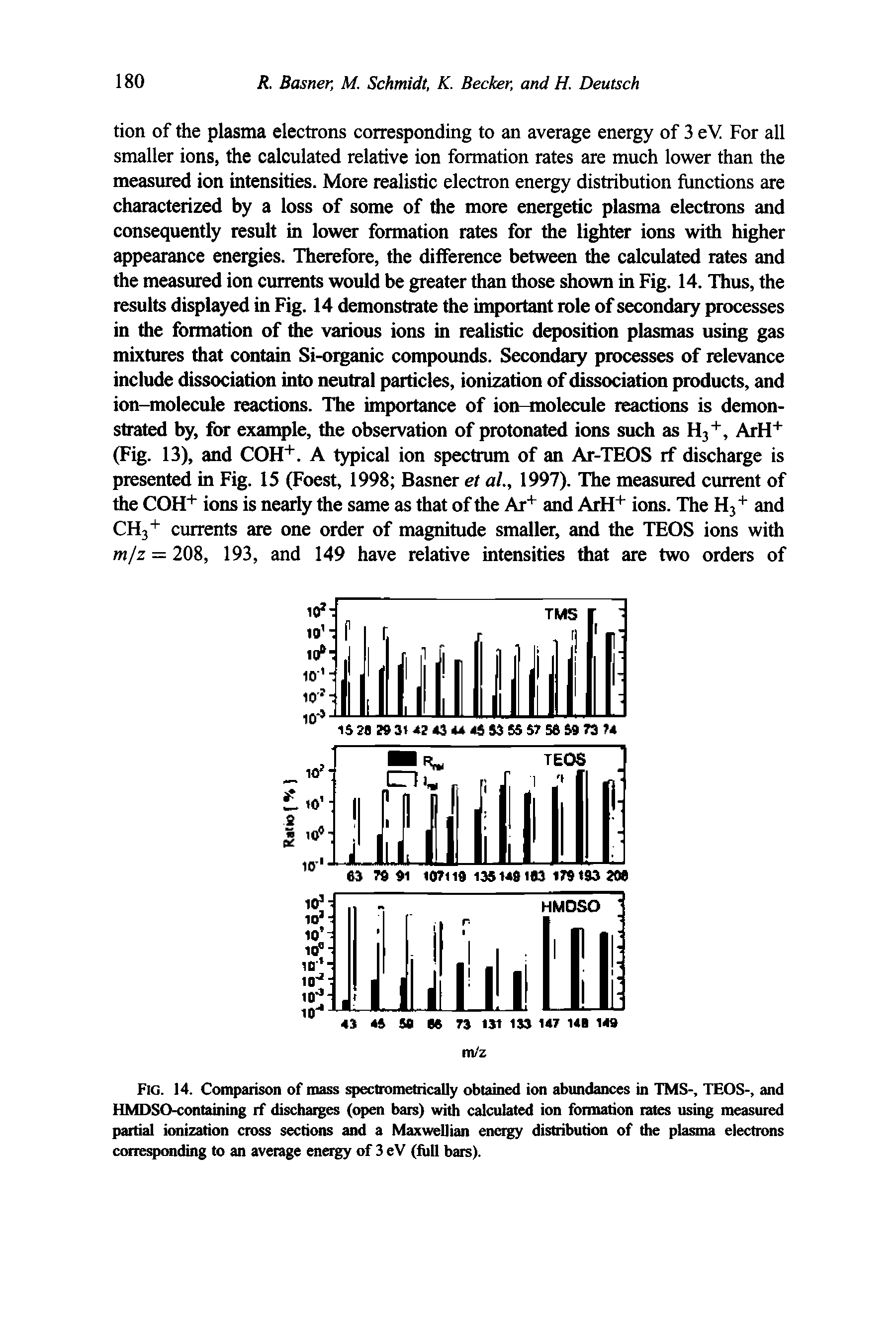 Fig. 14. Comparison of mass spectrometrically obtained ion abundances in TMS-, TEOS-, and HMDSO-containing rf discharges (open bars) with calculated ion foimation rates using measured partial ionization cross sections and a Maxwellian enetgy distribution of the plasma electrons corresponding to an average energy of 3 eV (full bars).