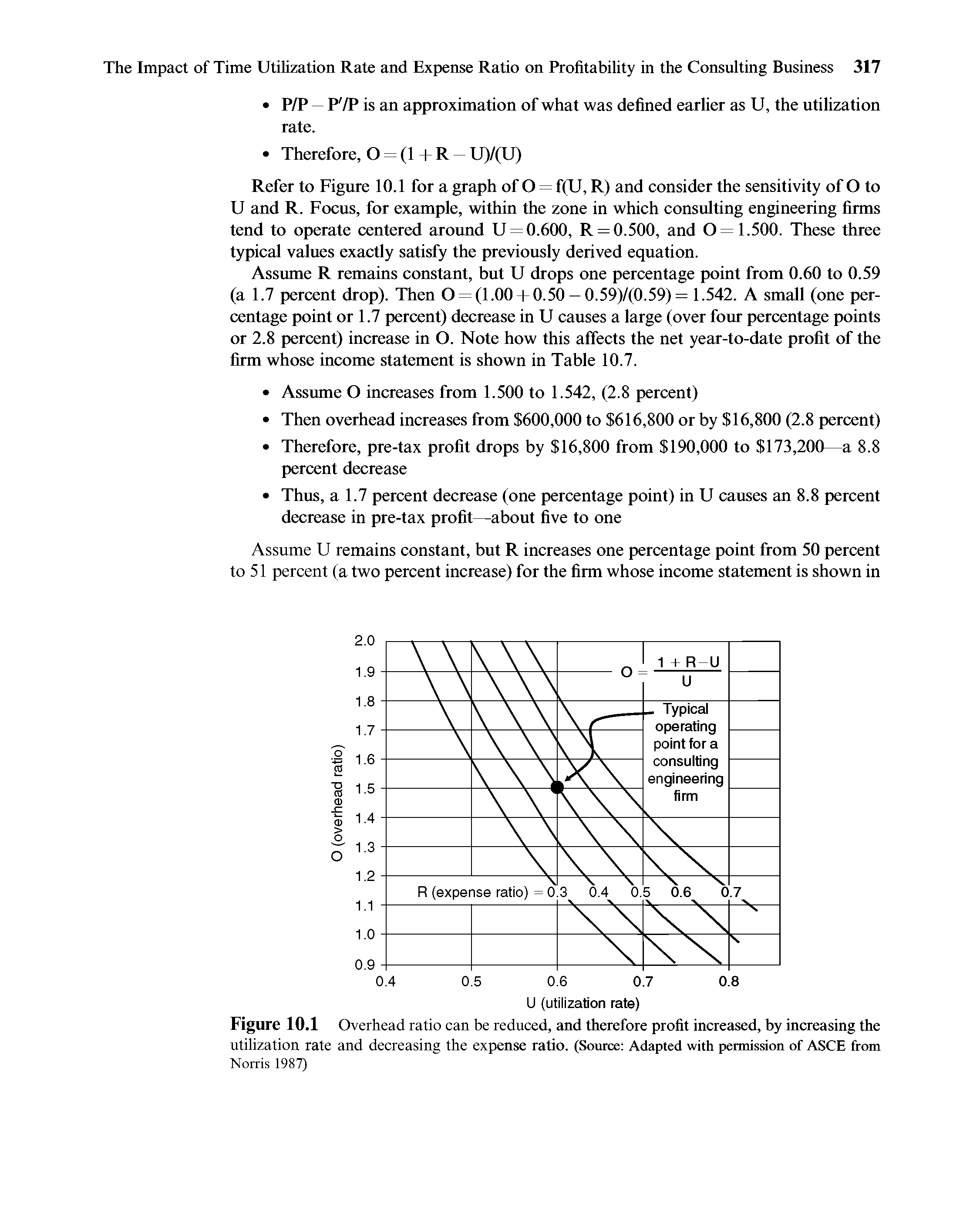 Figure 10.1 Overhead ratio can be reduced, and therefore profit increased, by increasing the utilization rate and decreasing the expense ratio. (Source Adapted with permission of ASCE from Norris 1987)...