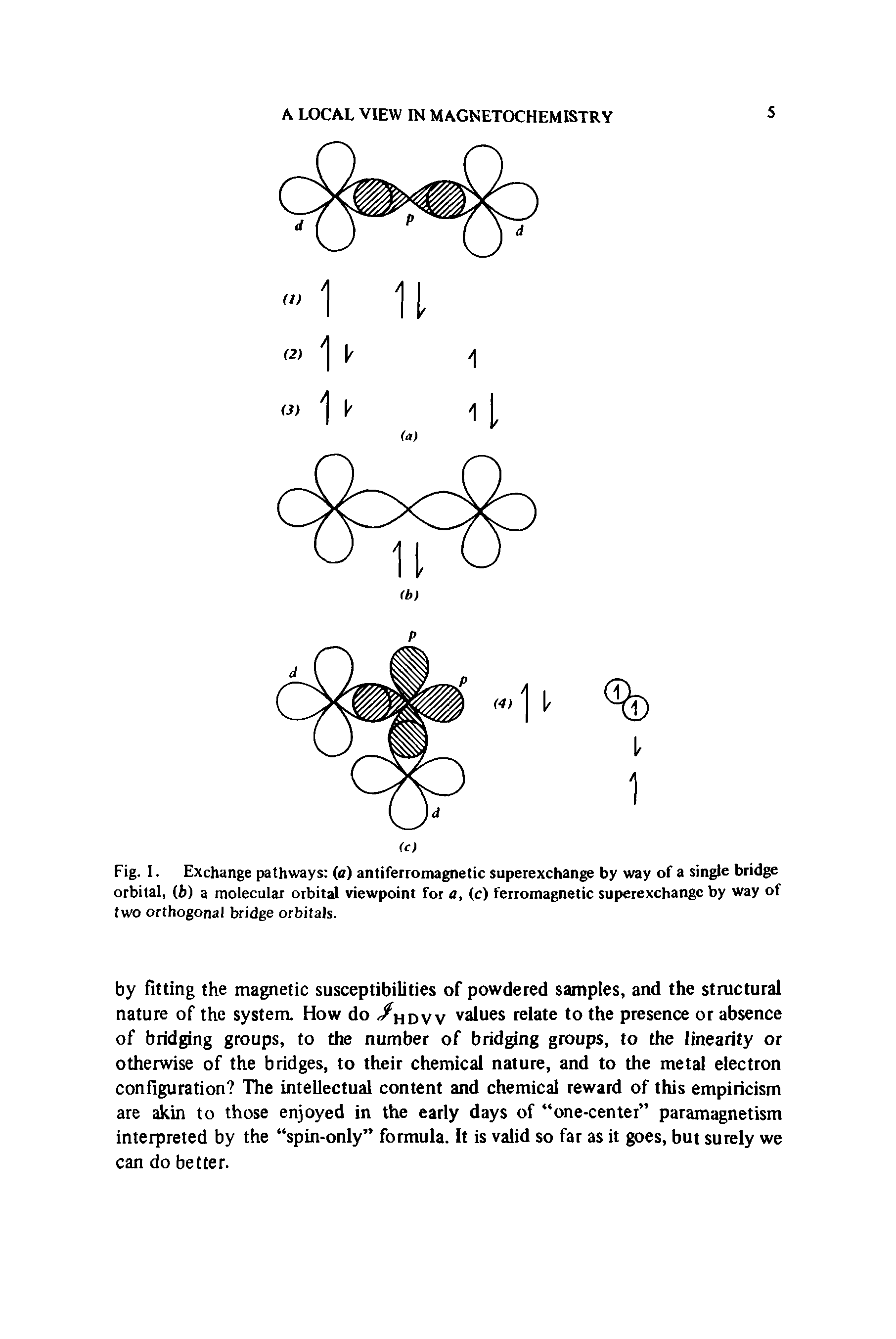 Fig. 1. Exchange pathways (a) antiferromagnetic superexchange by way of a single bridge orbital, (b) a molecular orbital viewpoint for a, (c) ferromagnetic superexchangc by way of two orthogonal bridge orbitals.