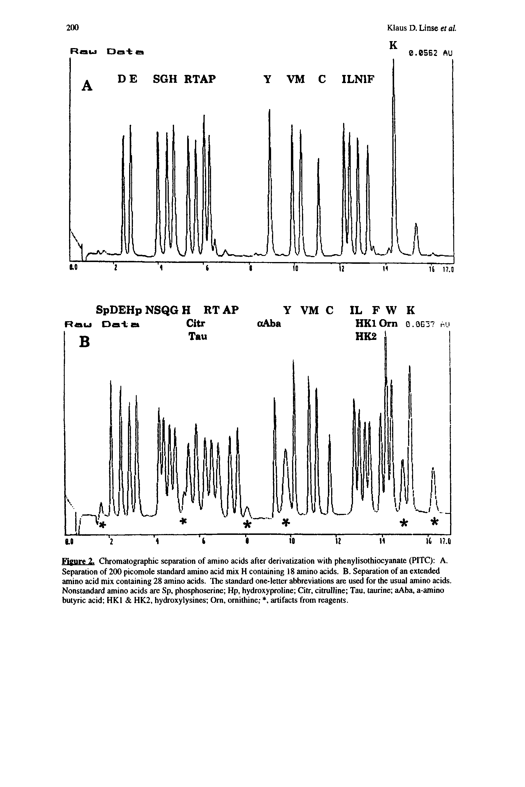 Figure 2. Chromatographic separation of amino acids after derivatization with phenylisothiocyanate (PITC) A. Separation of 200 picomole standard amino acid mix H containing 18 amino acids. B. Separation of an extended amino acid mix containing 28 amino acids. The standard one-letter abbreviations are used for the usual amino acids. Nonstandard amino acids are Sp, phosphoserine Hp, hydroxyproline Citr, citrulline Tau, taurine aAba, a-amino butyric acid HKl HK2, hyi oxylysines Om, ornithine , artifacts from reagents.