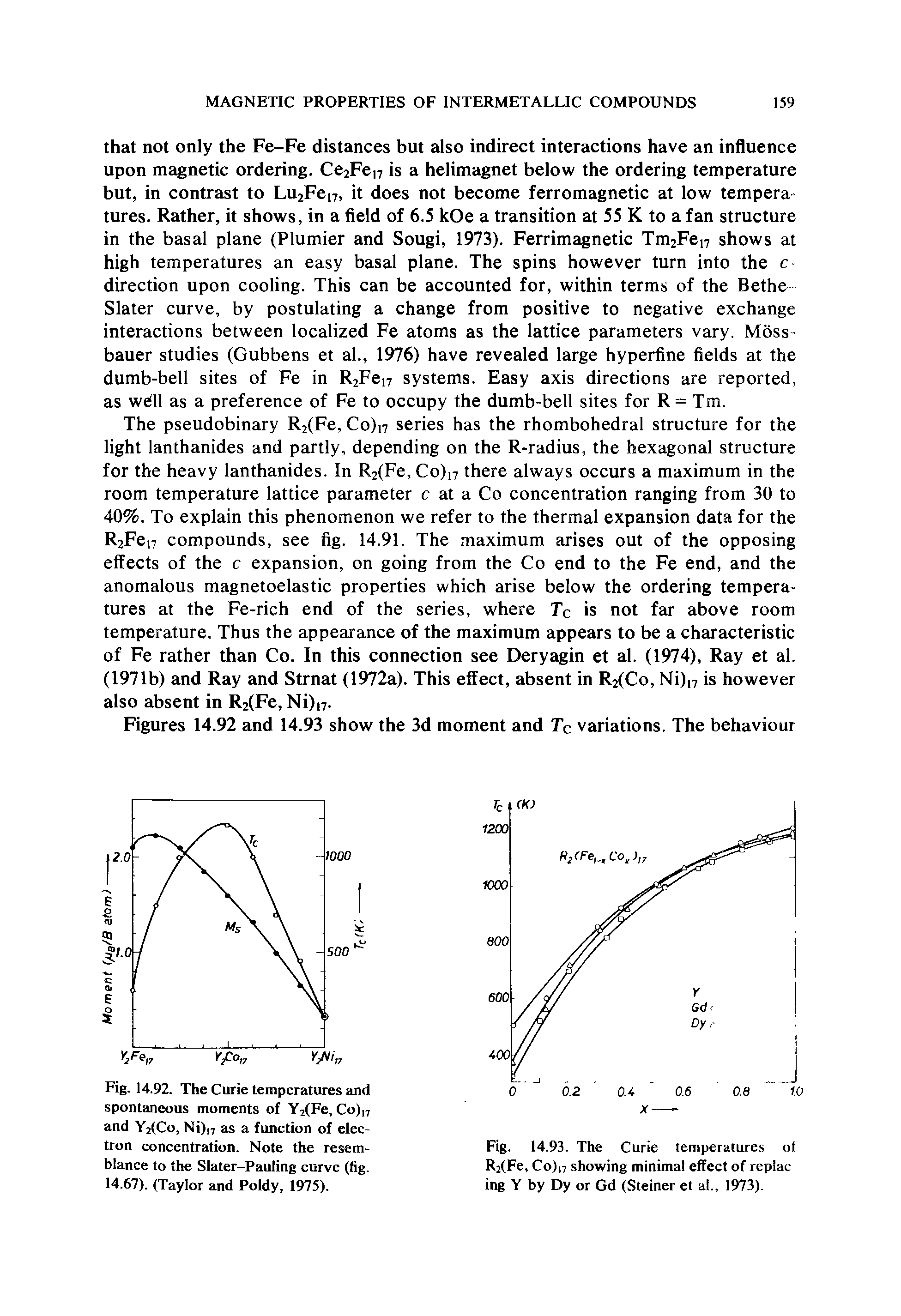 Fig. 14.92. The Curie temperatures and spontaneous moments of Y2(Fe, Co)n and Y2(Co, Ni)i7 as a function of electron concentration. Note the resemblance to the Slater-Pauling curve (fig. 14.67). (Taylor and Poldy, 1975).