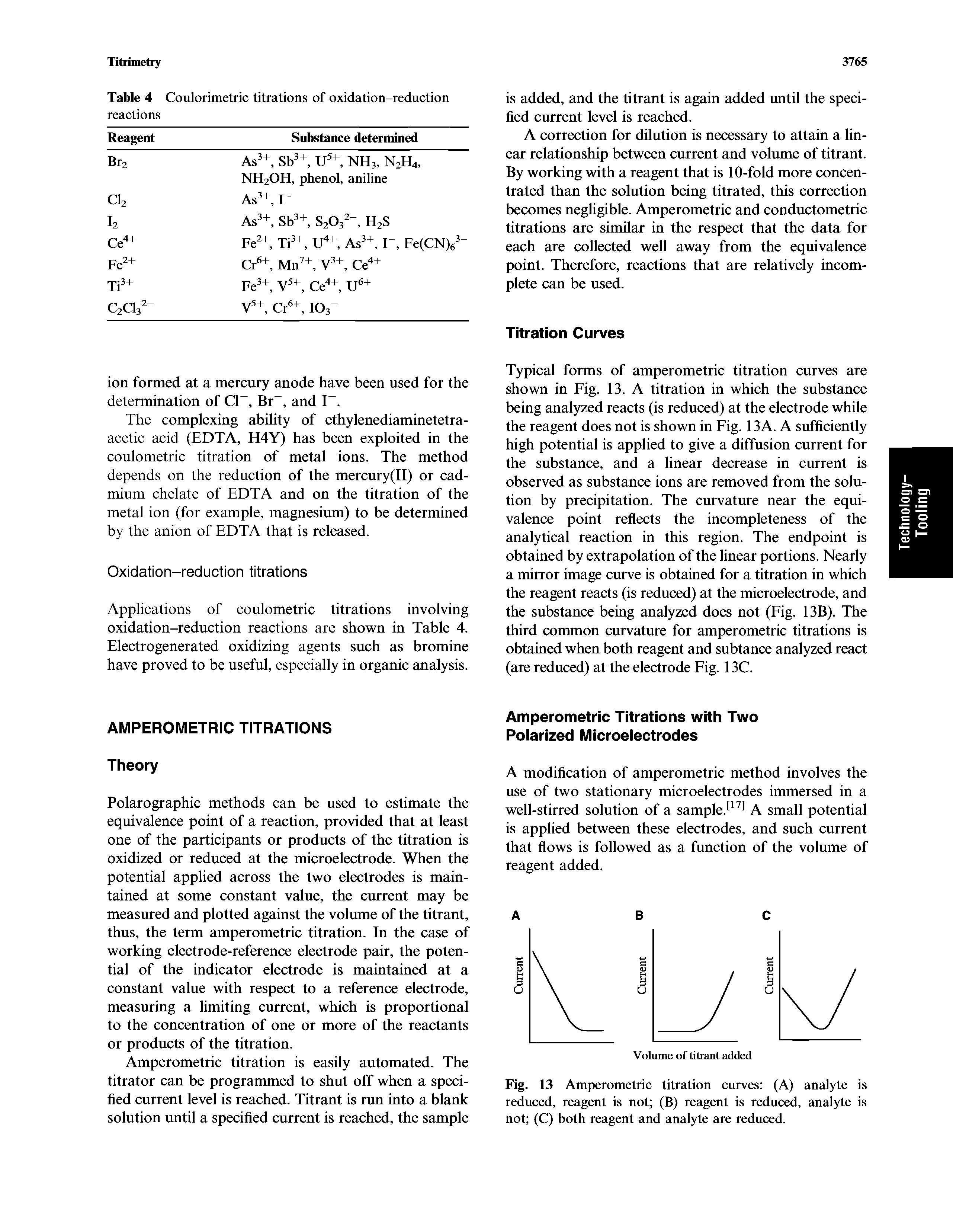 Titration Oxidation Reduction Reactions Big Chemical Encyclopedia 8889