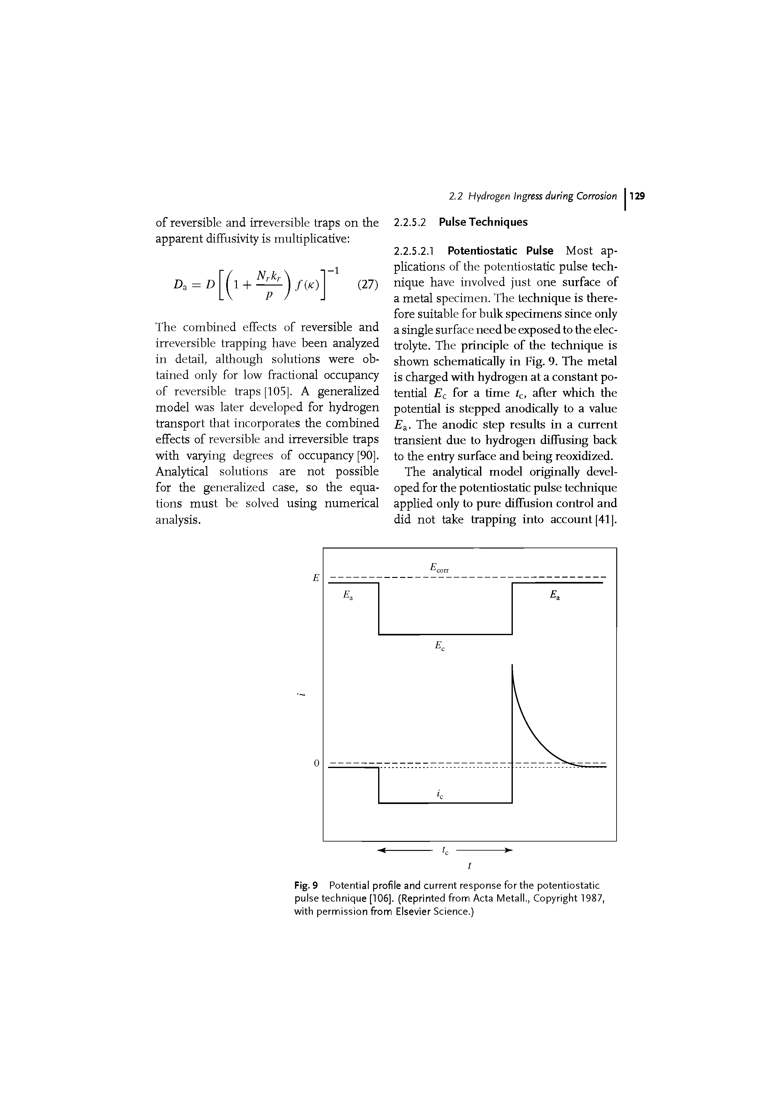 Fig. 9 Potential profile and current response for the potentiostatic pulse technique [106]. (Reprinted from Acta Metall., Copyright 1987, with permission from Elsevier Science.)...