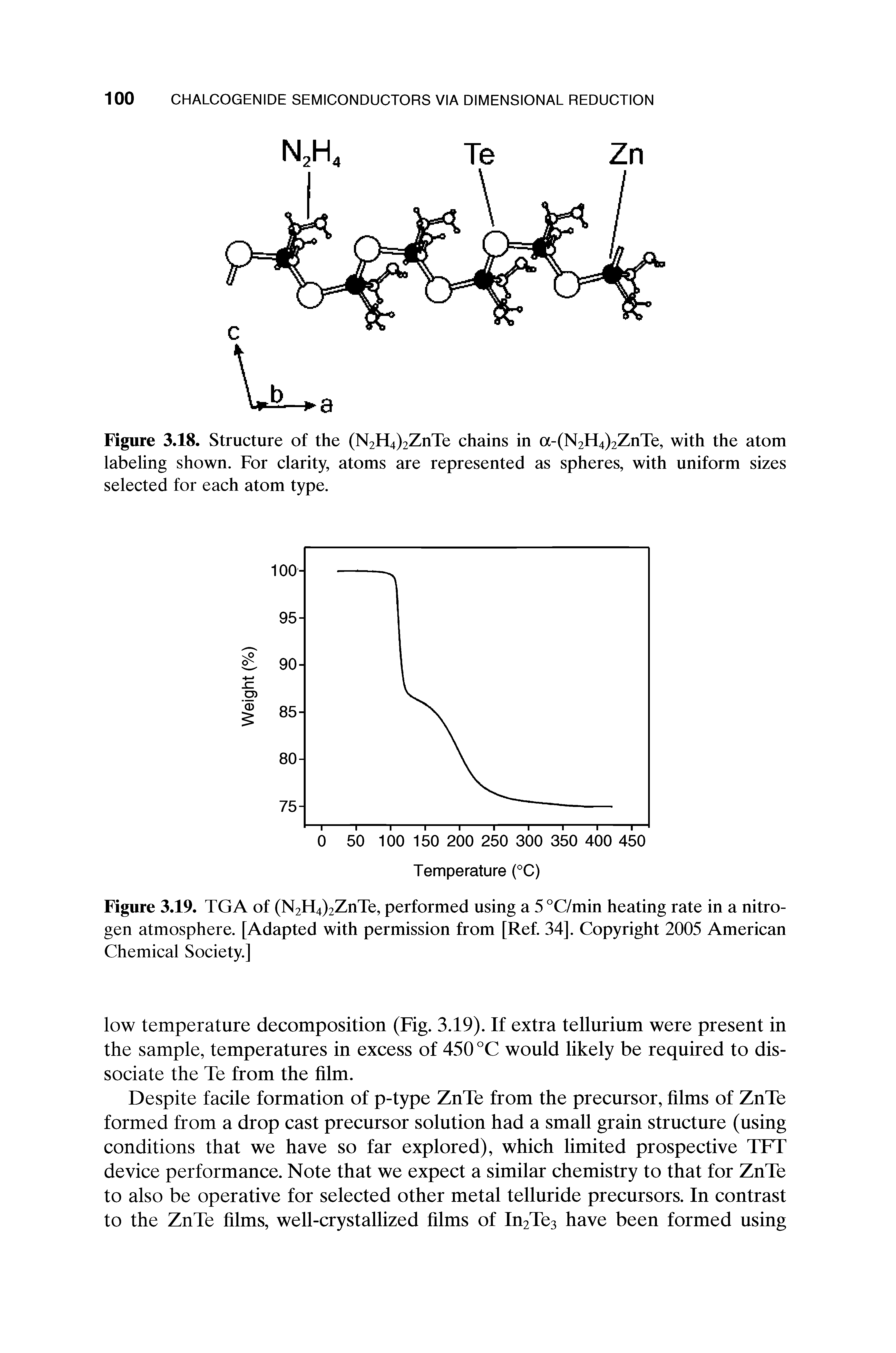Figure 3.19. TGA of (N2H4)2ZnTe, performed using a 5 °C/min heating rate in a nitrogen atmosphere. [Adapted with permission from [Ref. 34]. Copyright 2005 American Chemical Society.]...