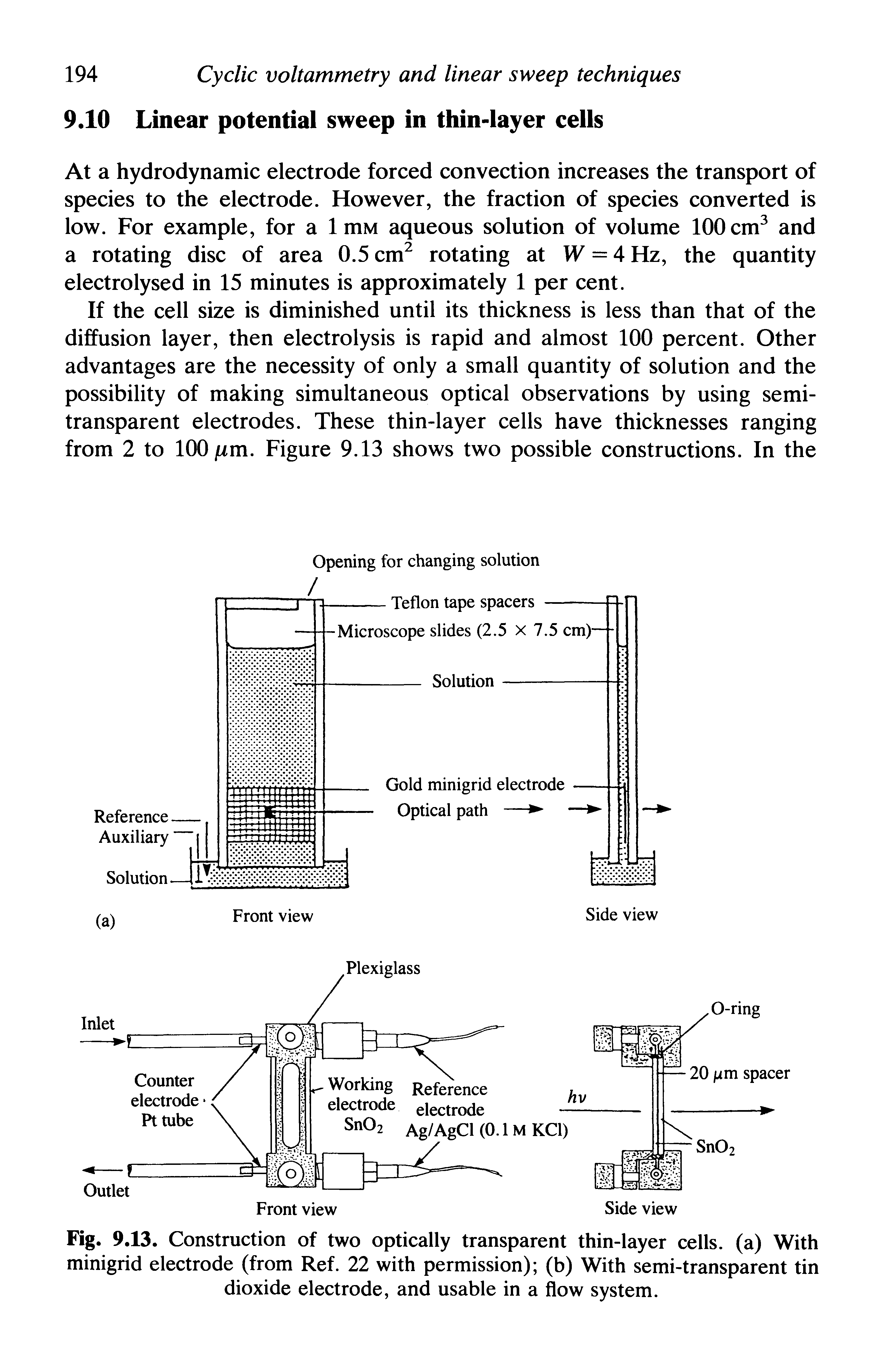 Fig. 9.13. Construction of two optically transparent thin-layer cells, (a) With minigrid electrode (from Ref. 22 with permission) (b) With semi-transparent tin dioxide electrode, and usable in a flow system.