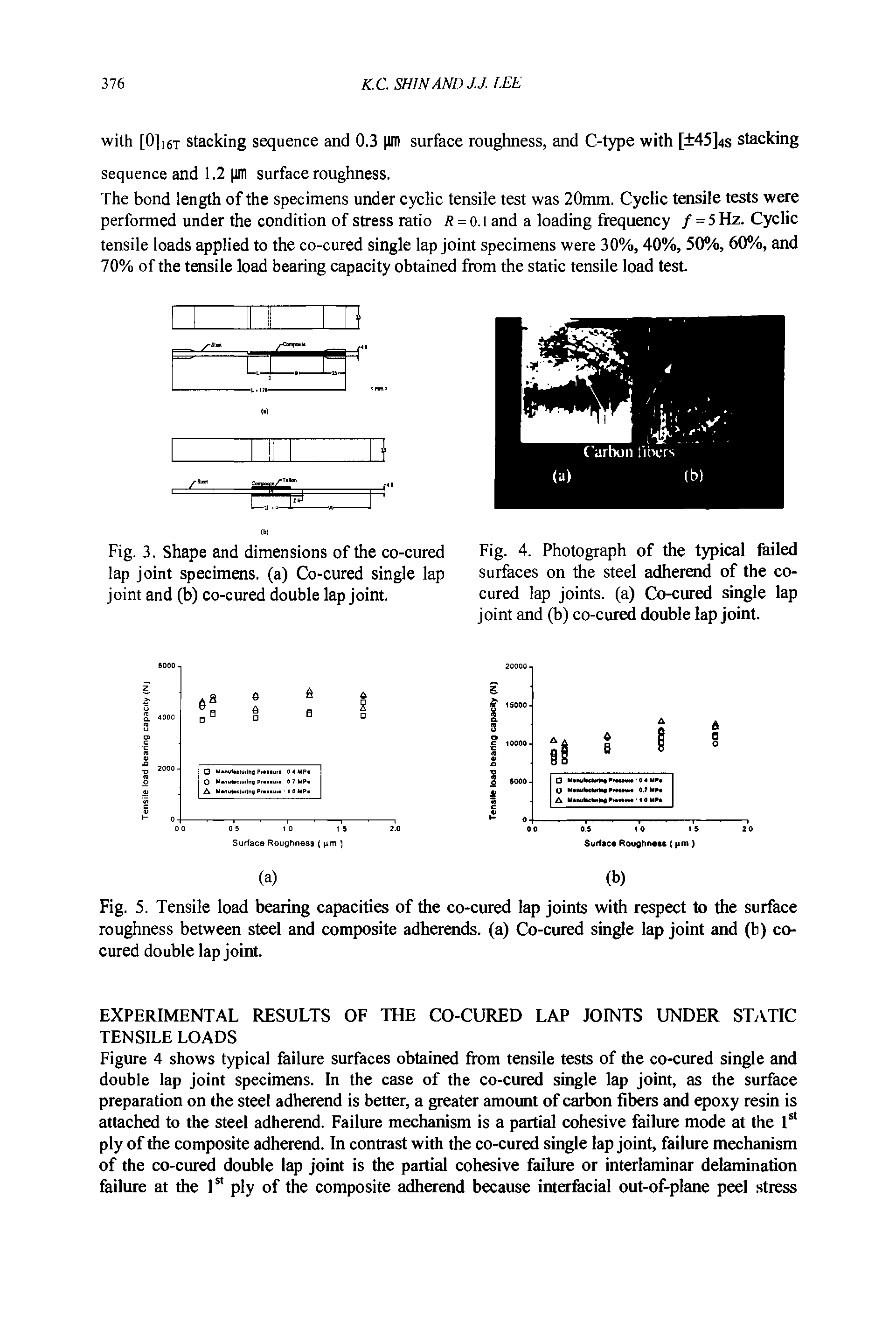 Fig. 5. Tensile load bearing capacities of the co-cured lap joints with respect to the surface roughness between steel and composite adherends. (a) Co-cured single lap Joint and (h) cocured double lap Joint.