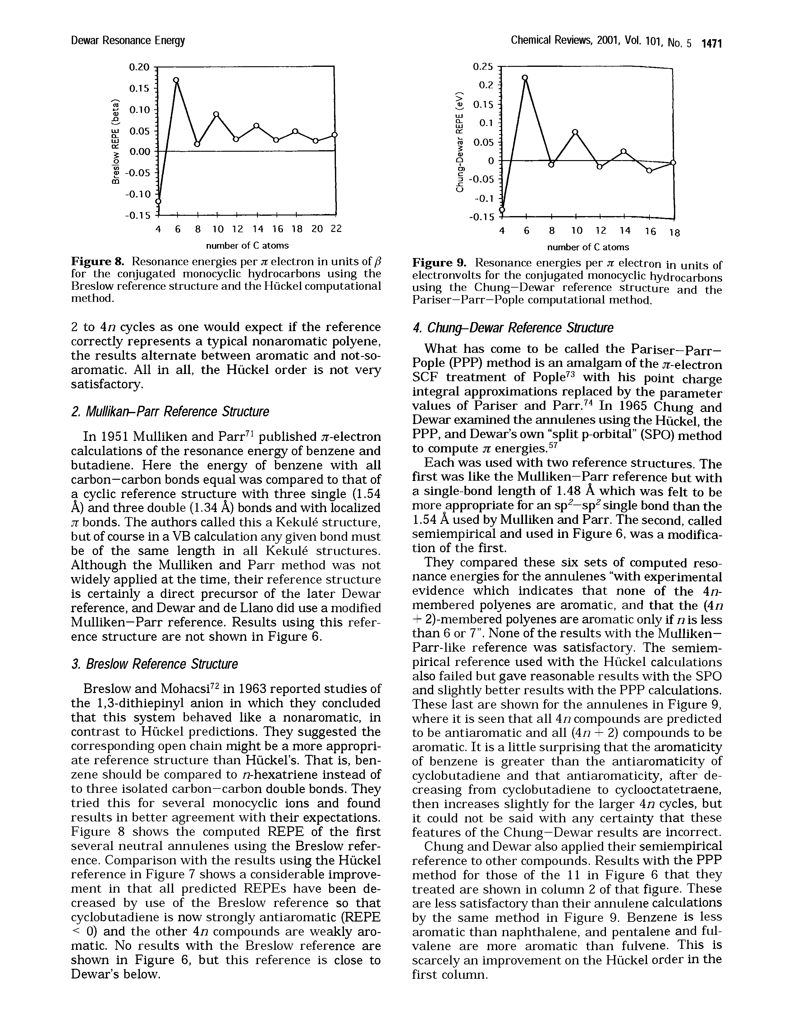Figure 9. Resonance energies per jt electron in units of electronvolts for the conjugated monocyclic hydrocarbons using the Chung—Dewar reference structure and the Pariser—Parr—Pople computational method.