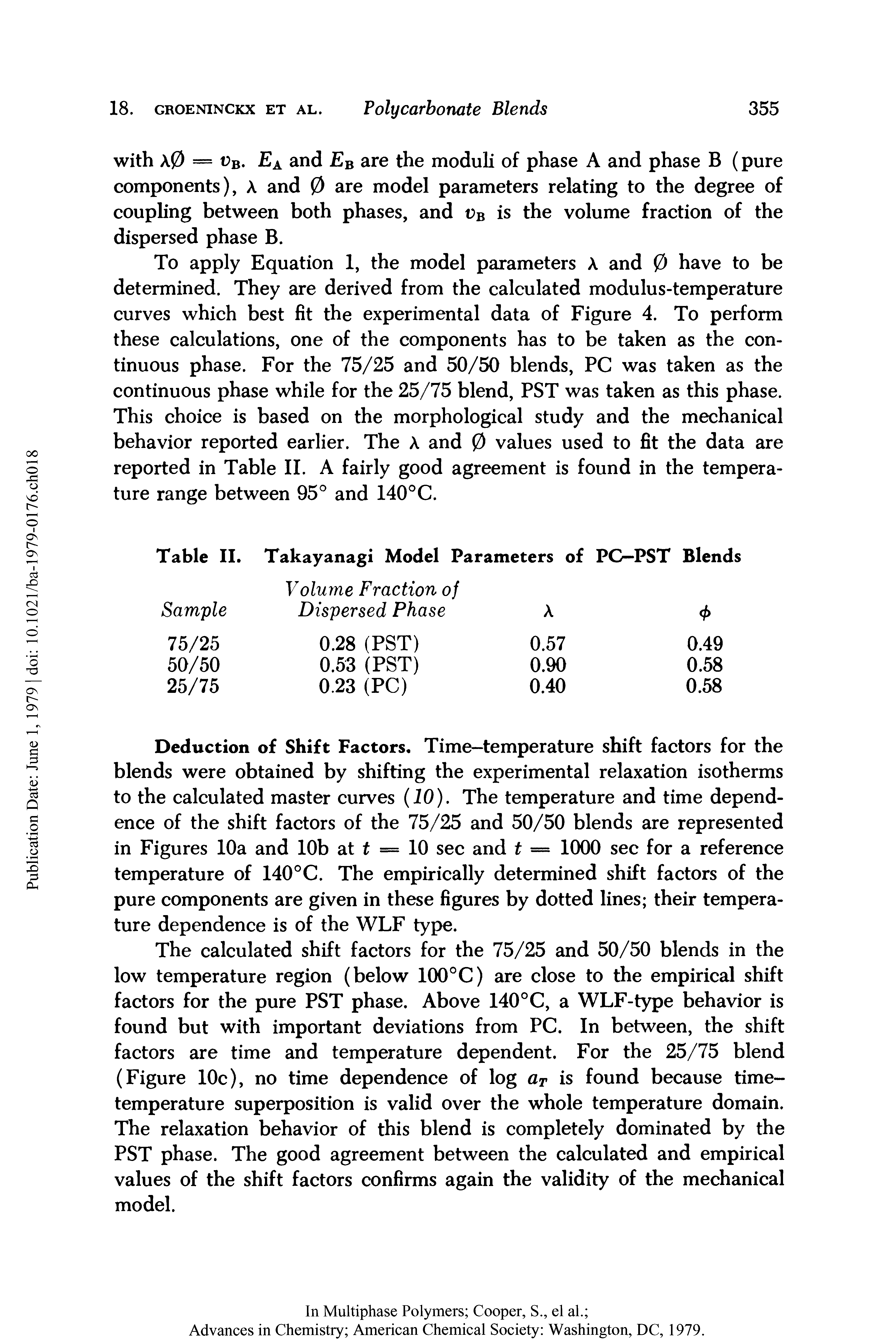 Table II. Takayanagi Model Parameters of Volume Fraction of PG-PST Blends...
