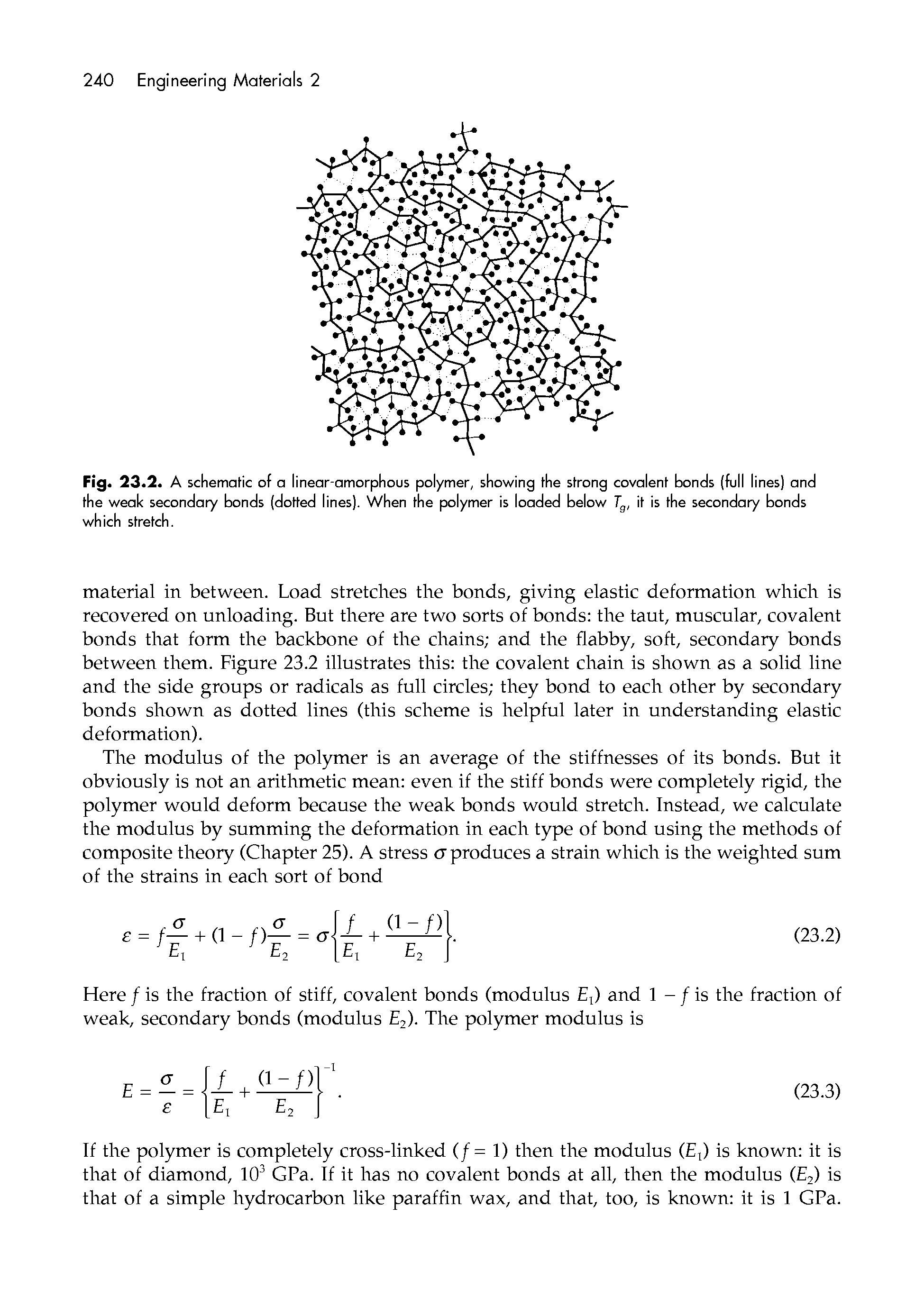 Fig. 23.2. A schematic of o linear-amorphous polymer, showing the strong covalent bonds (full lines) and the weak secondary bonds (dotted lines). When the polymer is loaded below Tg, it is the secondary bonds which stretch.