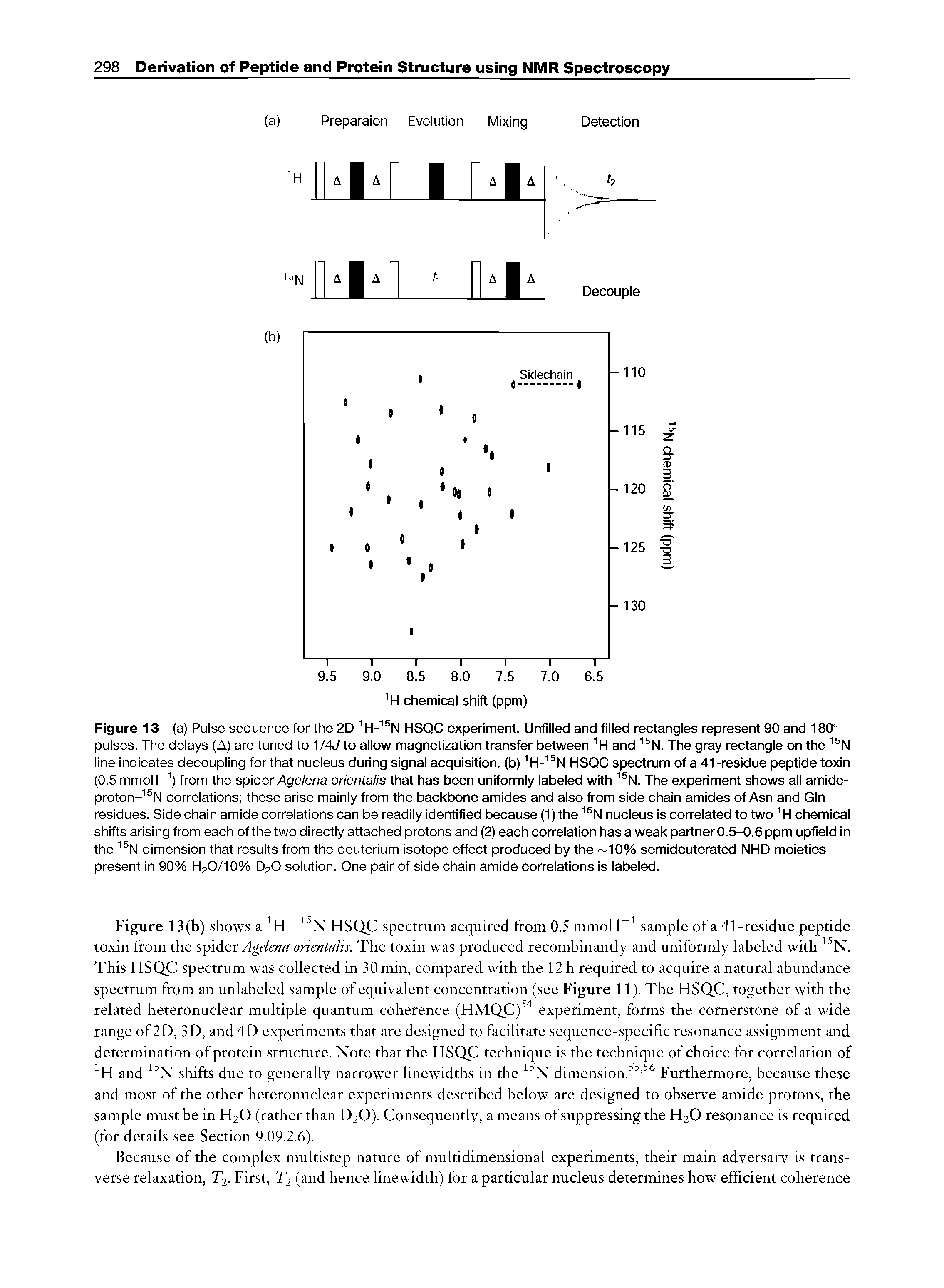 Figure 13(b) shows a JH—15N HSQC spectrum acquired from 0.5 mmol l-1 sample of a 41-residue peptide toxin from the spider Agelena orientalis. The toxin was produced recombinantly and uniformly labeled with 15N. This HSQC spectrum was collected in 30 min, compared with the 12 h required to acquire a natural abundance spectrum from an unlabeled sample of equivalent concentration (see Figure 11). The HSQC, together with the related heteronuclear multiple quantum coherence (HMQC)54 experiment, forms the cornerstone of a wide range of 2D, 3D, and 4D experiments that are designed to facilitate sequence-specific resonance assignment and determination of protein structure. Note that the HSQC technique is the technique of choice for correlation of H and 15N shifts due to generally narrower linewidths in the 15N dimension.55,56 Furthermore, because these and most of the other heteronuclear experiments described below are designed to observe amide protons, the sample must be in H20 (rather than D20). Consequently, a means of suppressing the H20 resonance is required (for details see Section 9.09.2.6).