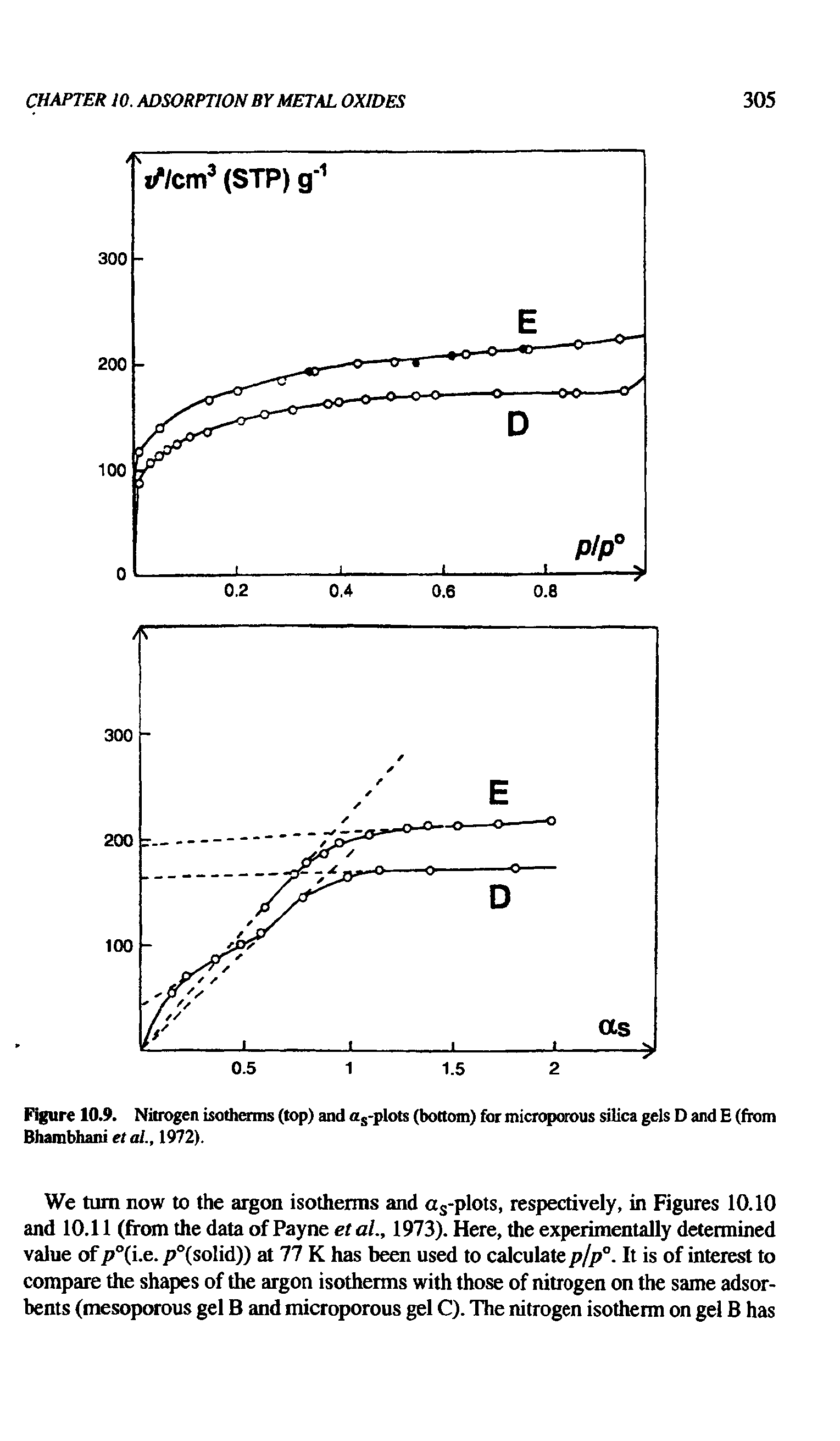 Figure 10.9. Nitrogen isotherms (top) and as-plots (bottom) for microporous silica gels D and E (from Bhambhani et al., 1972).