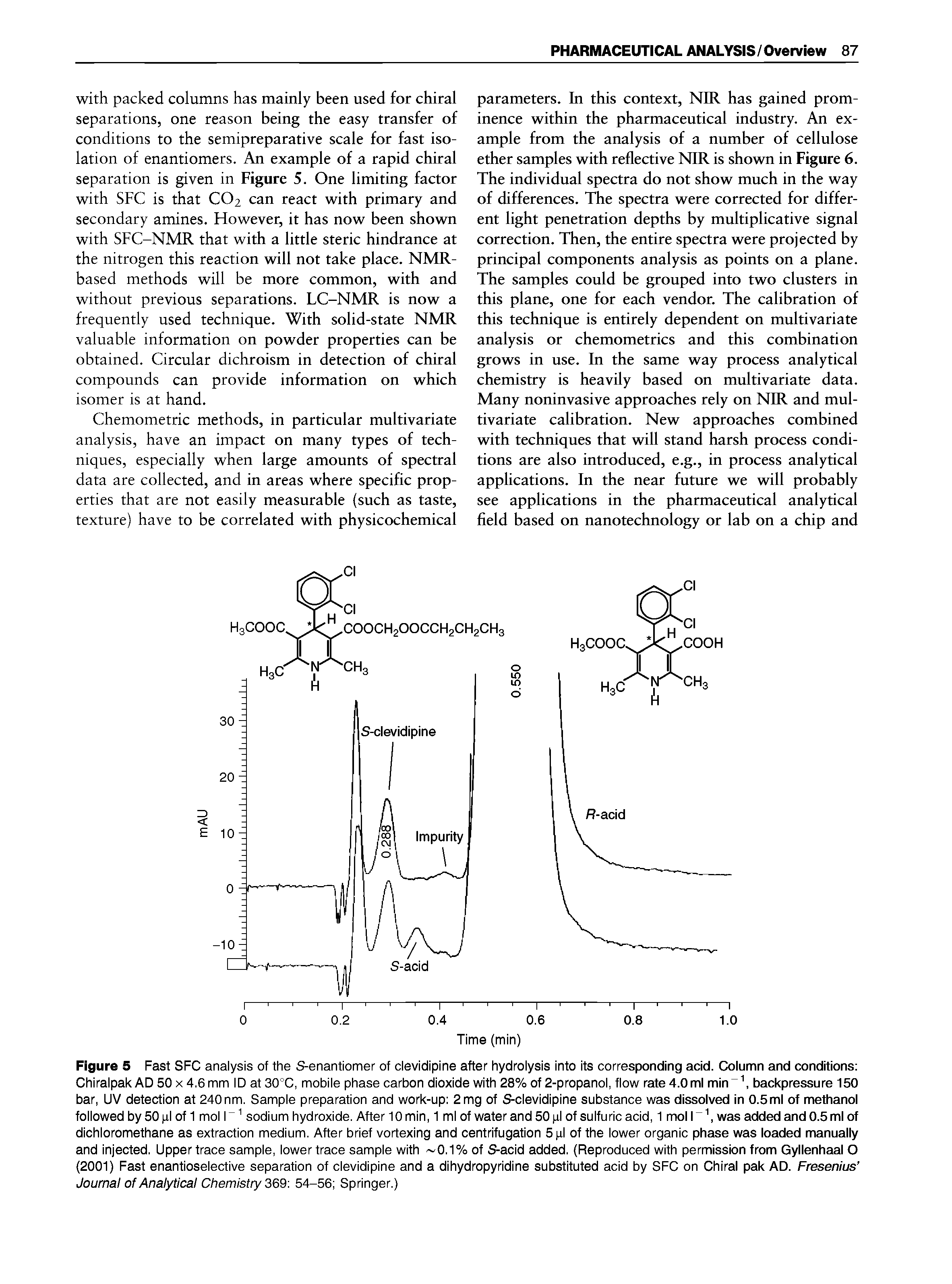 Figure 5 Fast SFC analysis of the S-enantiomer of clevidipine after hydrolysis into its corresponding acid. Column and conditions Chiralpak AD 50 x 4.6 mm ID at 30°C, mobile phase carbon dioxide with 28% of 2-propanol, flow rate 4.0 ml min backpressure 150 bar, UV detection at 240 nm. Sample preparation and work-up 2 mg of S-clevidipine substance was dissolved in 0.5ml of methanol followed by 50 pi of 1 mol r sodium hydroxide. After 10 min, 1 ml of water and 50 pi of sulfuric acid, 1 mol l was added and 0.5ml of dichloromethane as extraction medium. After brief vortexing and centrifugation 5 pi of the lower organic phase was loaded manually and injected. Upper trace sample, lower trace sample with 0.1% of S-acid added. (Reproduced with permission from Gyllenhaal O (2001) Fast enantioselective separation of clevidipine and a dihydropyridine substituted acid by SFC on Chiral pak AD. Fresenius Journal of Analytical Chemistry 369-. 54-56 Springer.)...