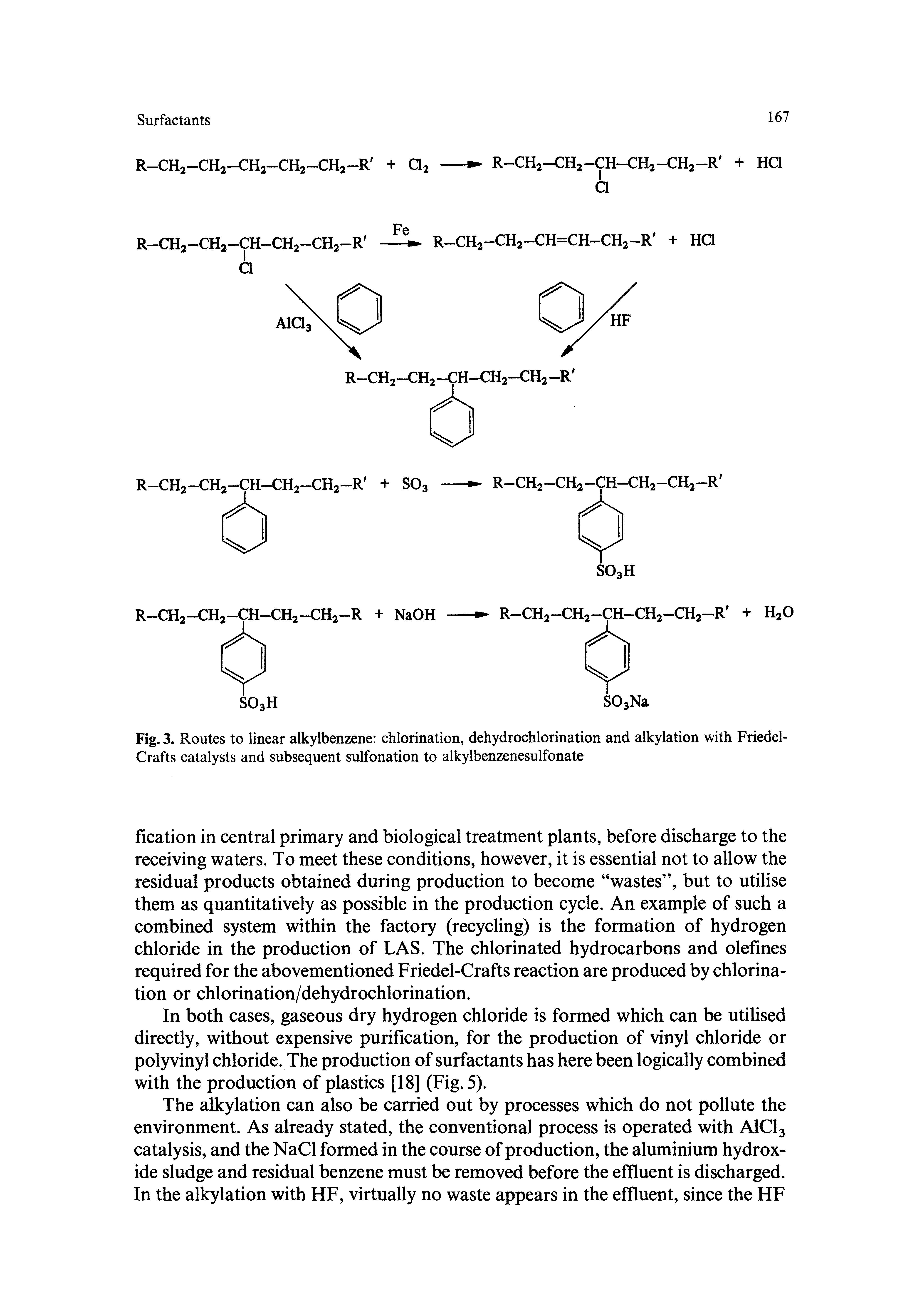 Fig. 3. Routes to linear alkylbenzene chlorination, dehydrochlorination and alkylation with Friedel-Crafts catalysts and subsequent sulfonation to alkylbenzenesulfonate...