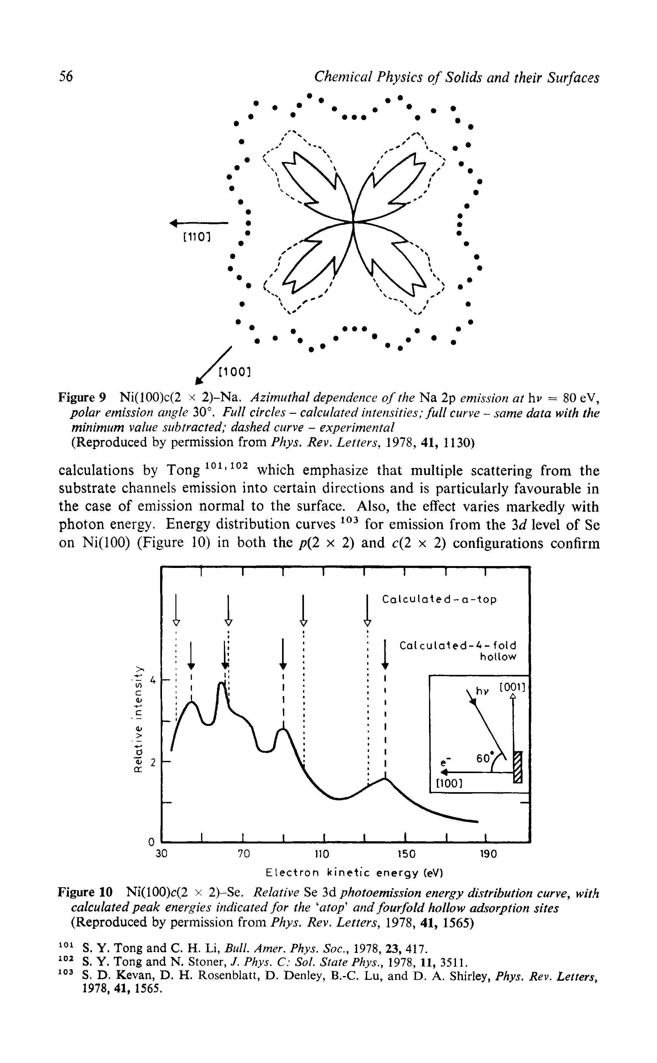 Figure 10 Ni(100)c(2 x 2)-Se. Relative Se 3d photoemission energy distribution curve, with calculated peak energies indicated for the atop and fourfold hollow adsorption sites (Reproduced by permission from Phys. Rev. Letters, 1978, 41, 1565)...